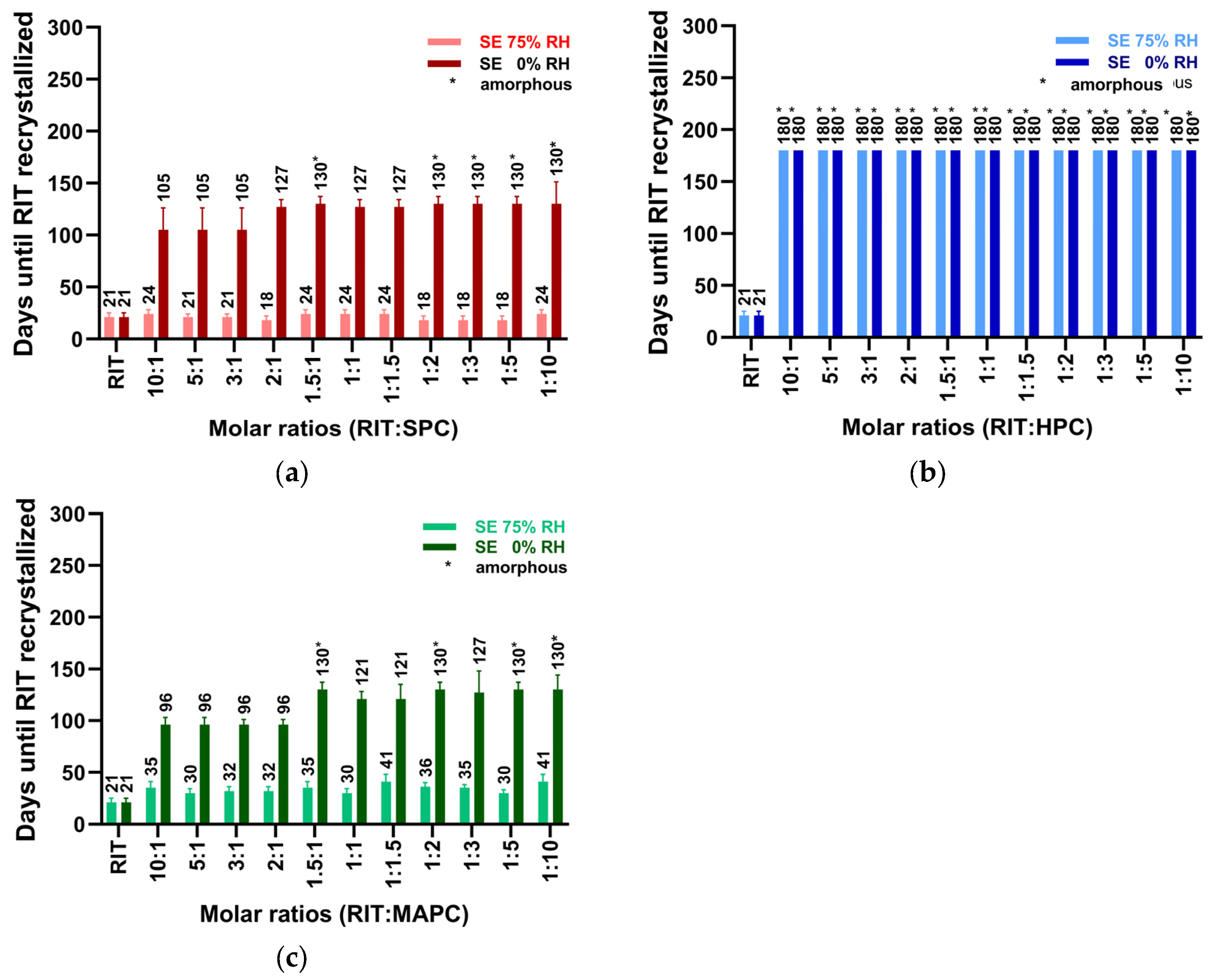 Pharmaceutics 16 01602 g003