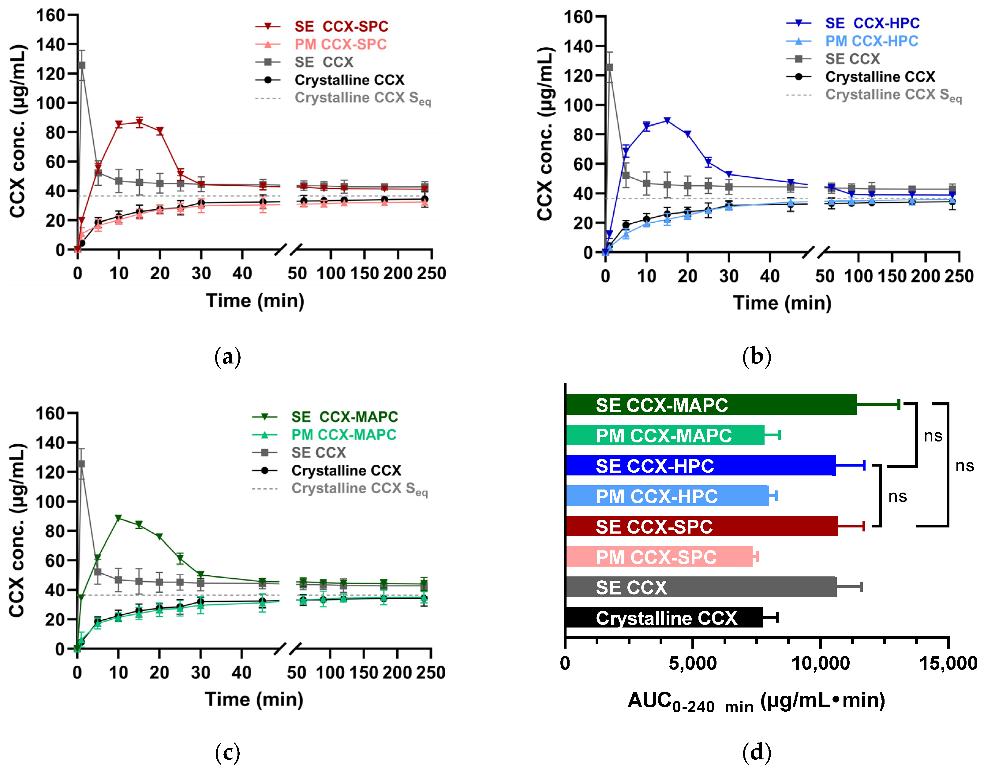 Pharmaceutics 16 01602 g004