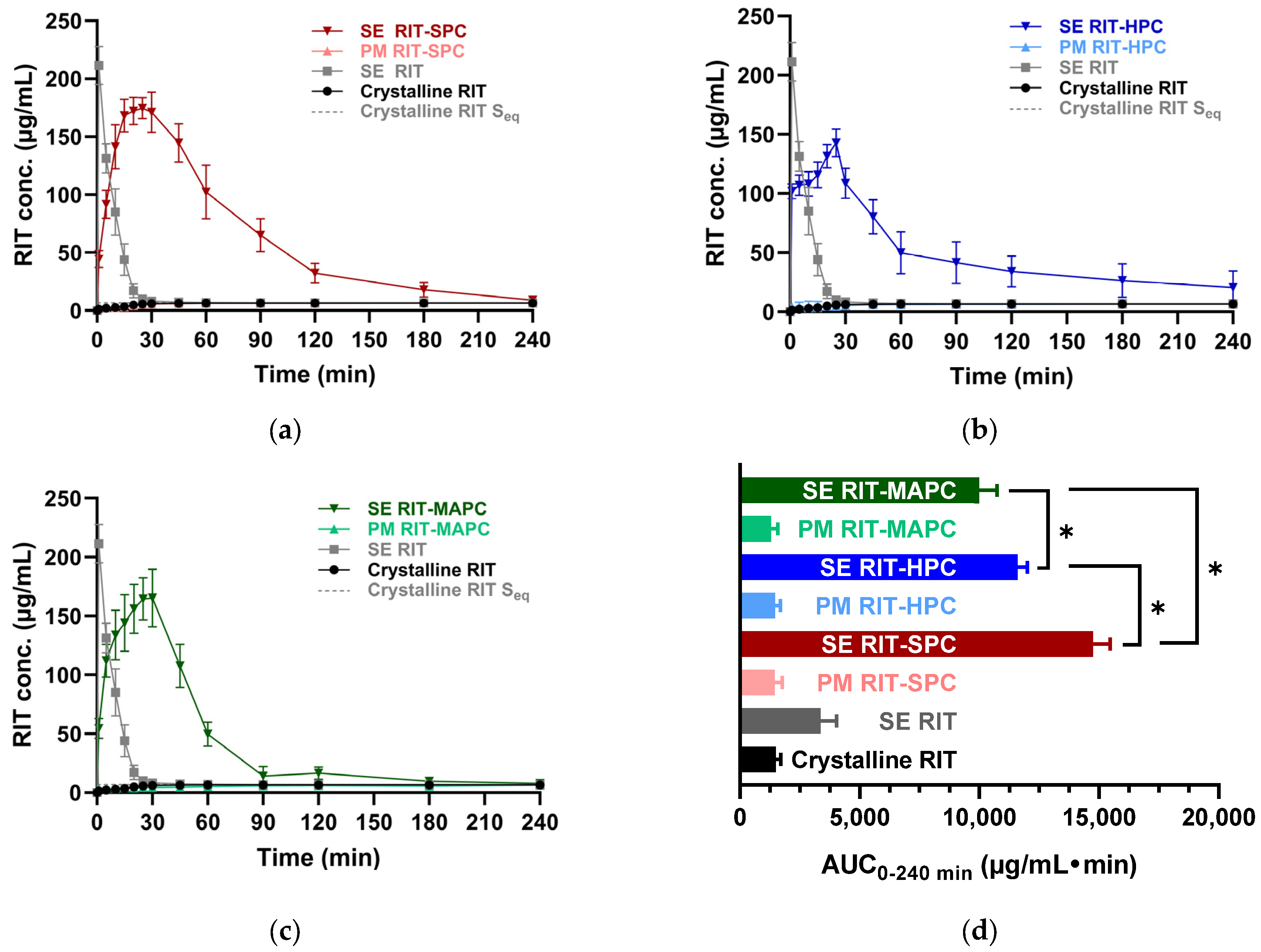 Pharmaceutics 16 01602 g005