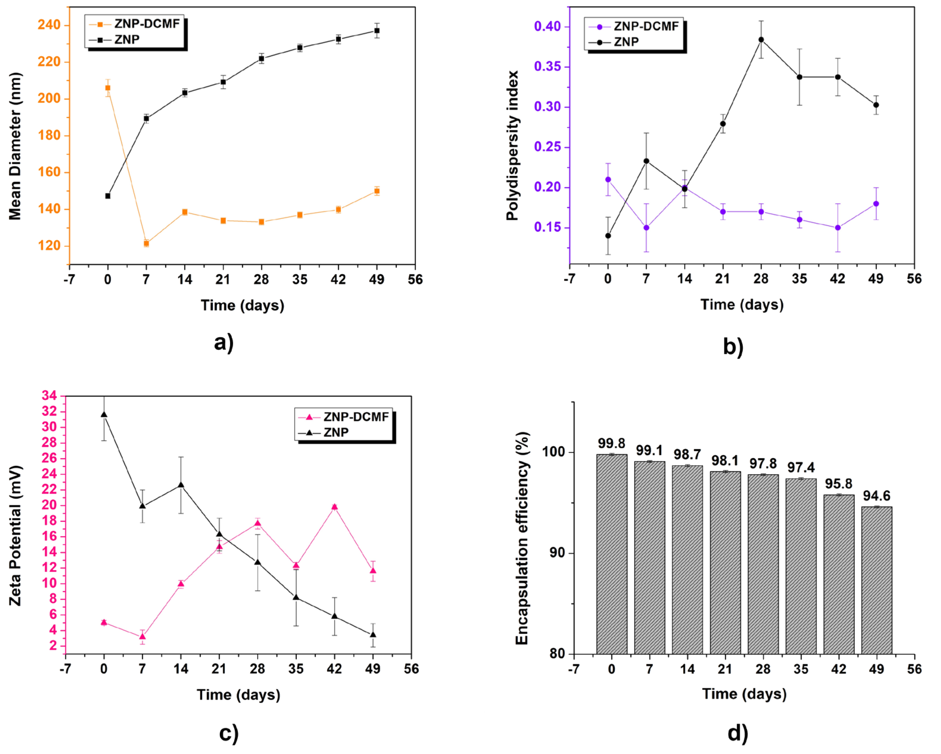 Pharmaceutics 16 01603 g002