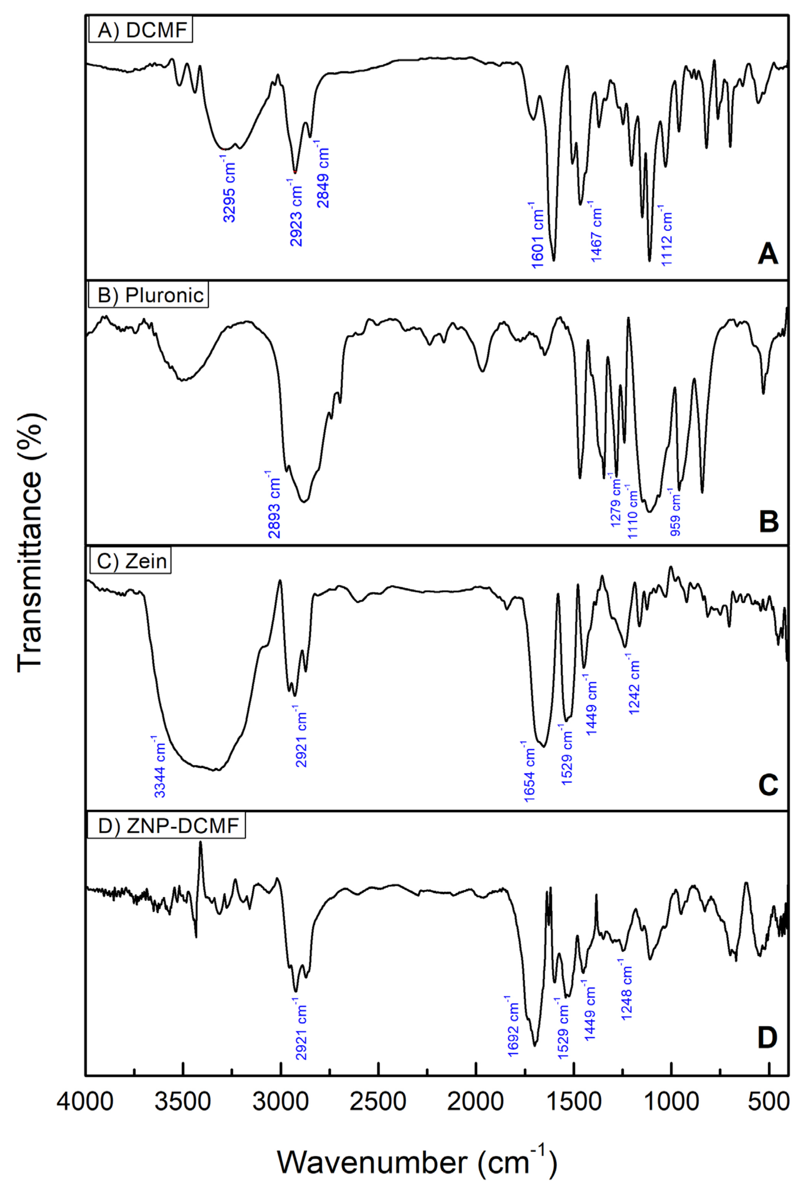 Pharmaceutics 16 01603 g003