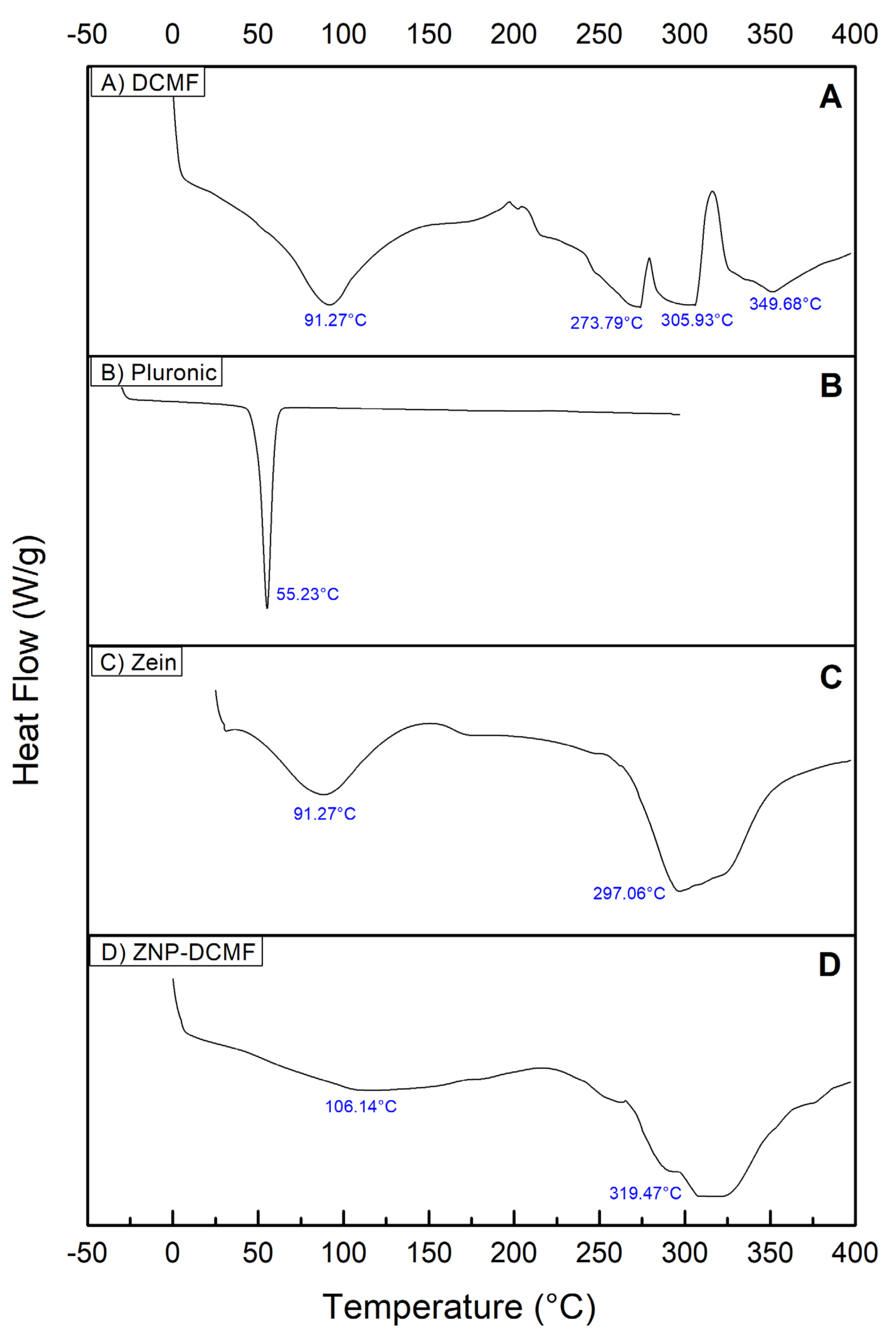 Pharmaceutics 16 01603 g004