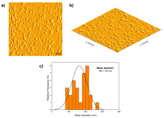サンプル Zein Nanoparticles-Loaded Flavonoids-Rich Fraction from