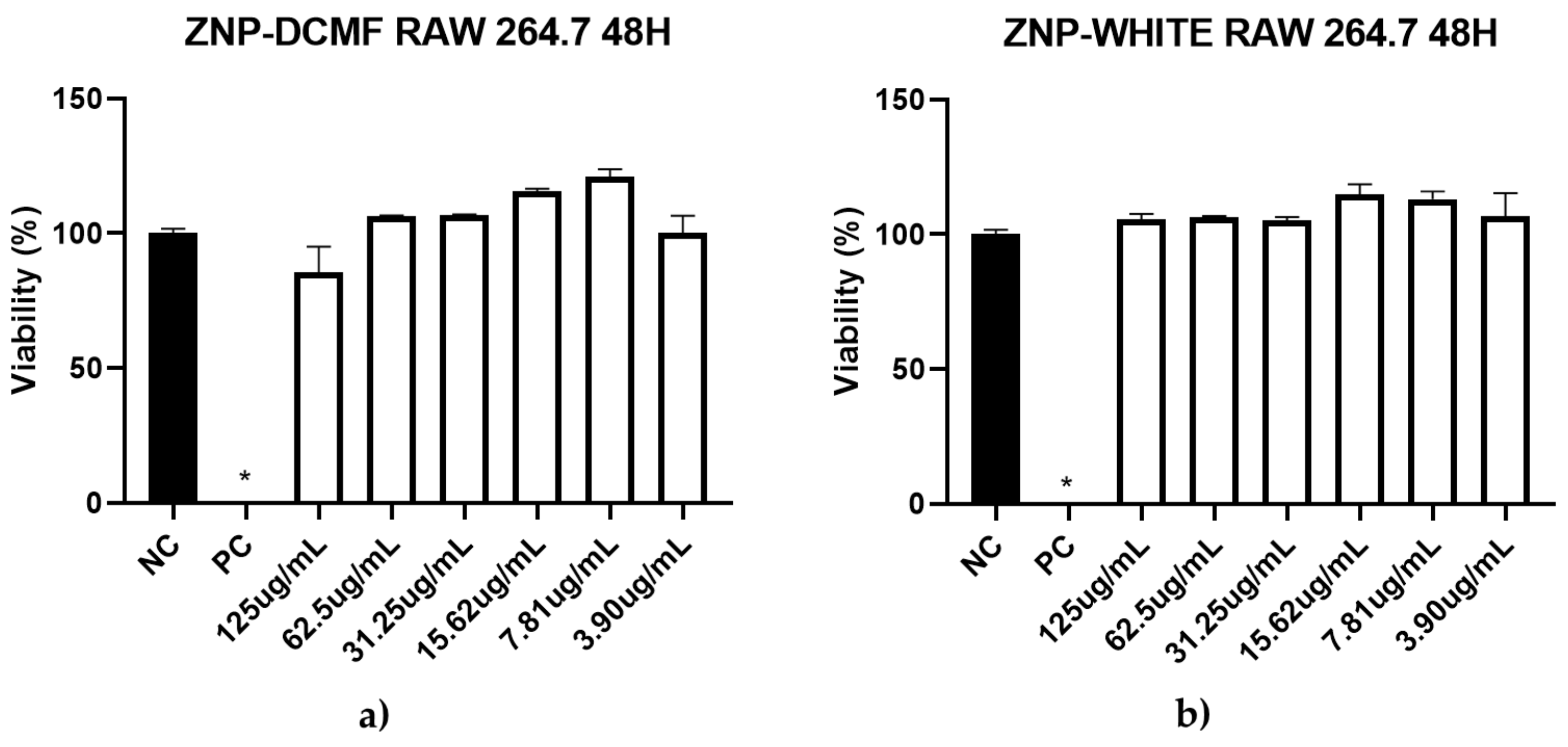 Pharmaceutics 16 01603 g006