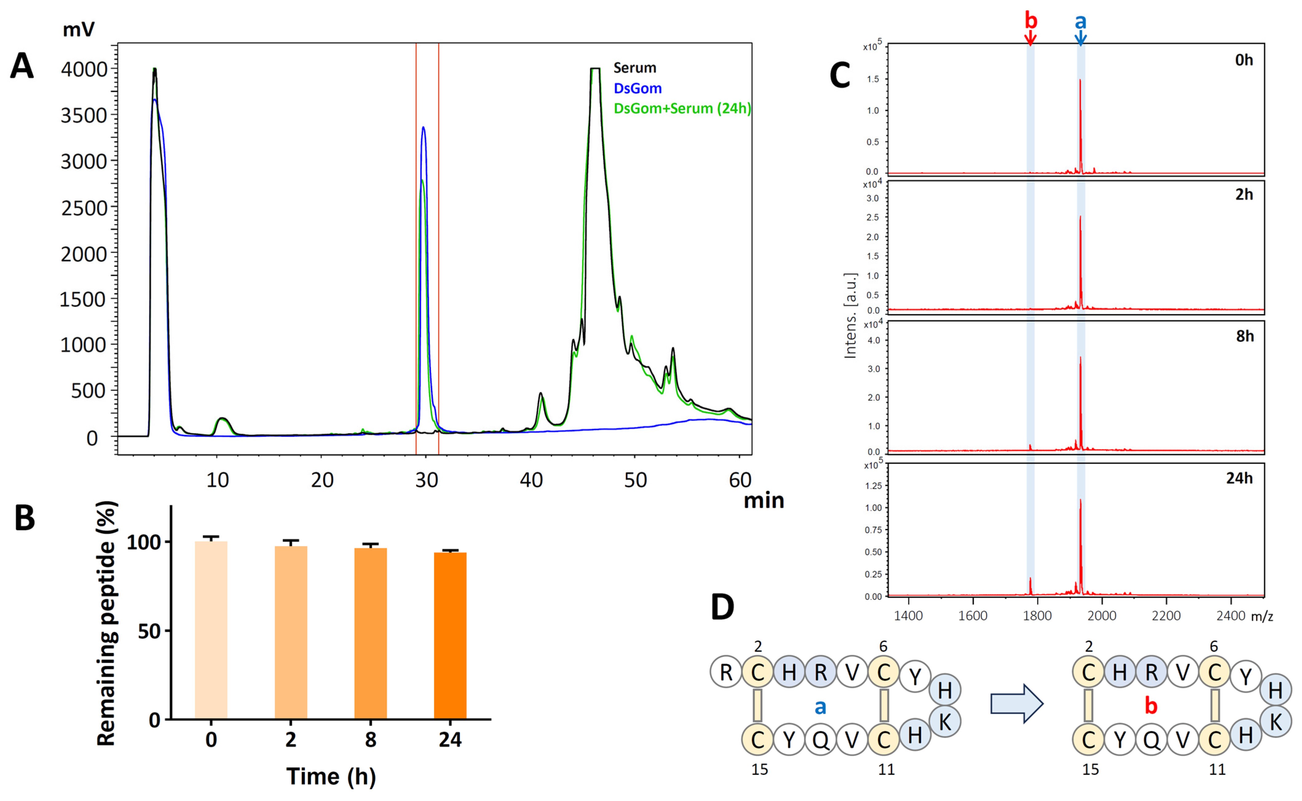 Pharmaceutics 16 01606 g005
