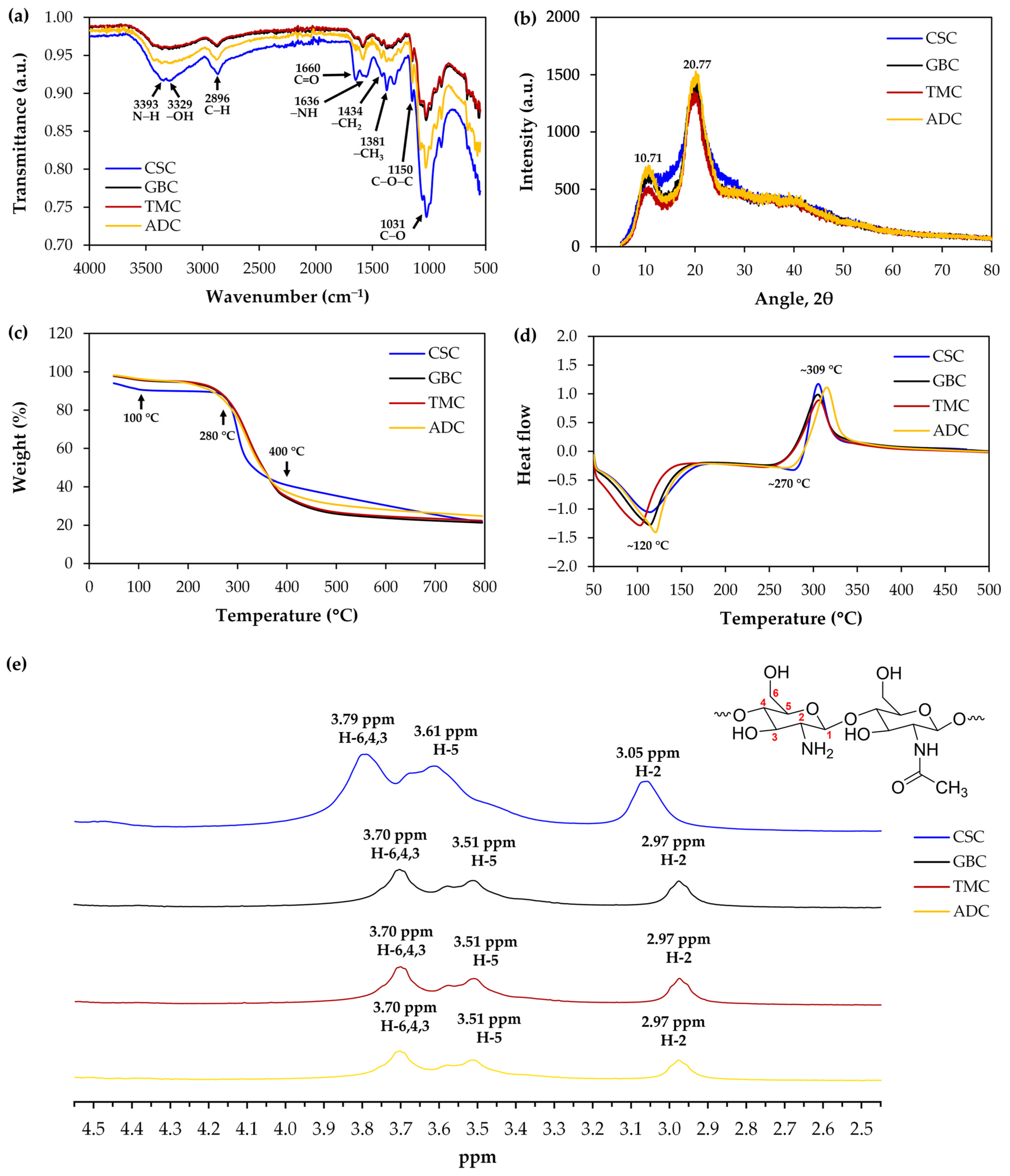 Pharmaceutics 16 01618 g003