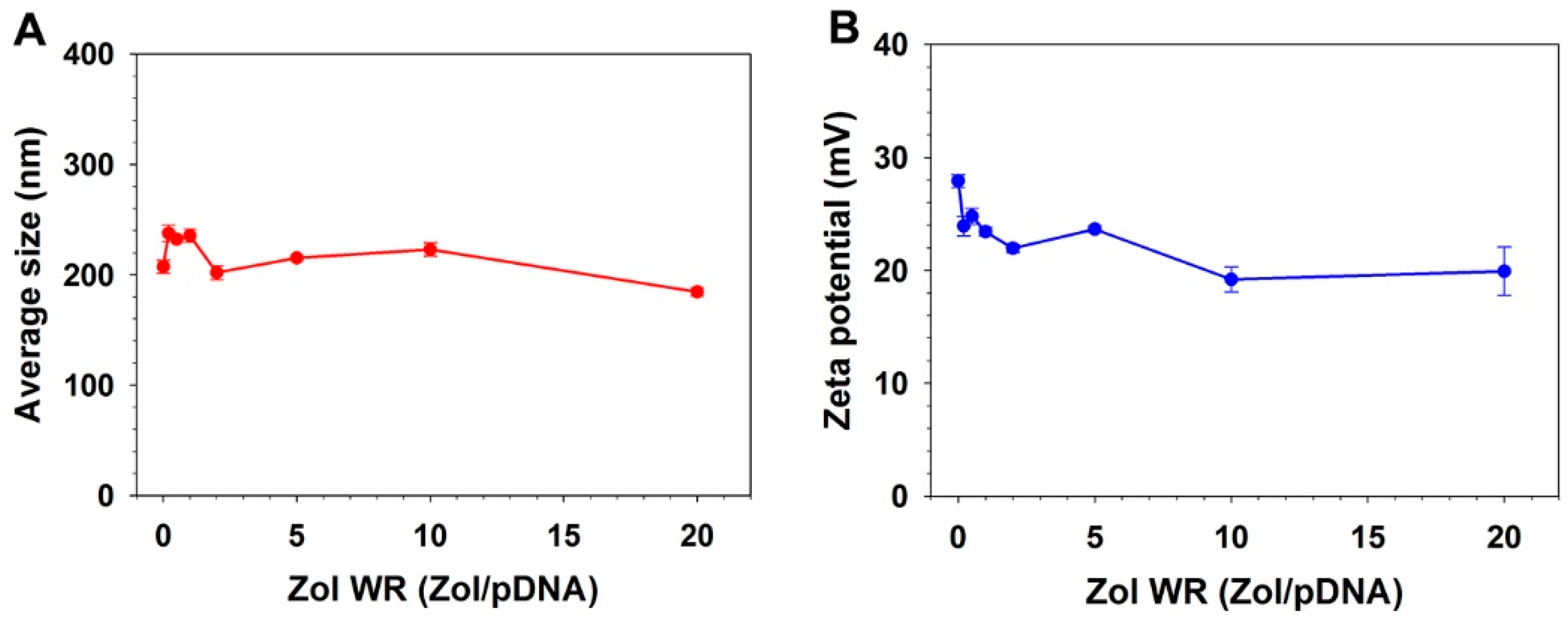 Pharmaceutics 16 01623 g002