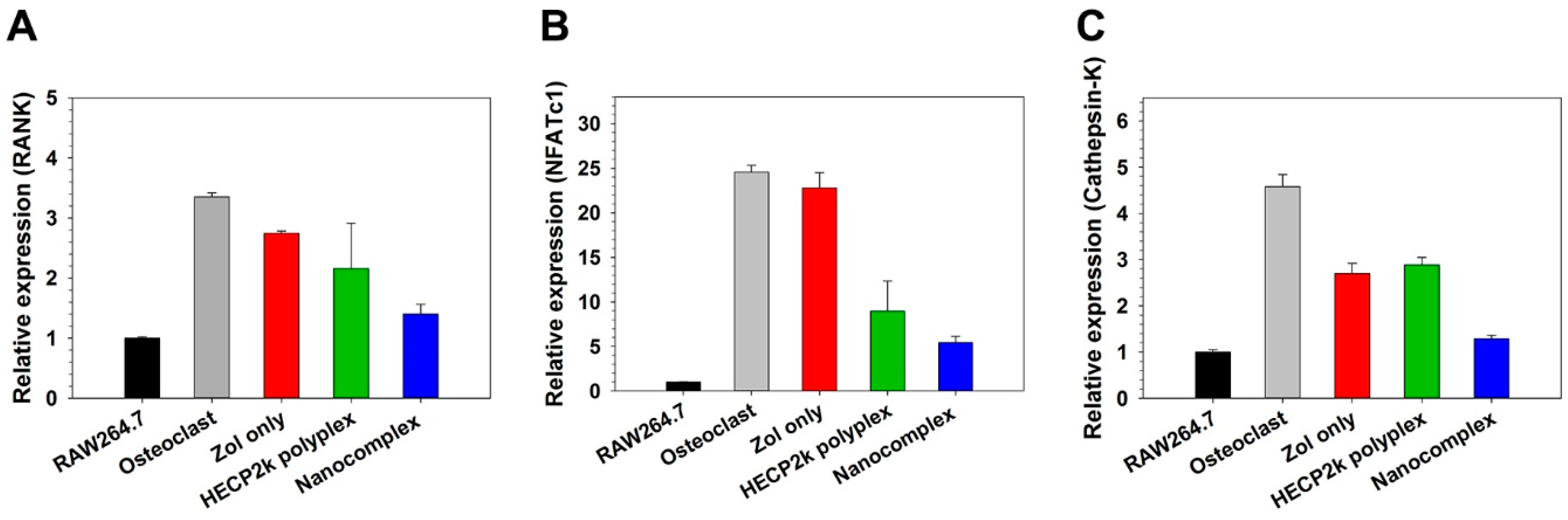 Pharmaceutics 16 01623 g008