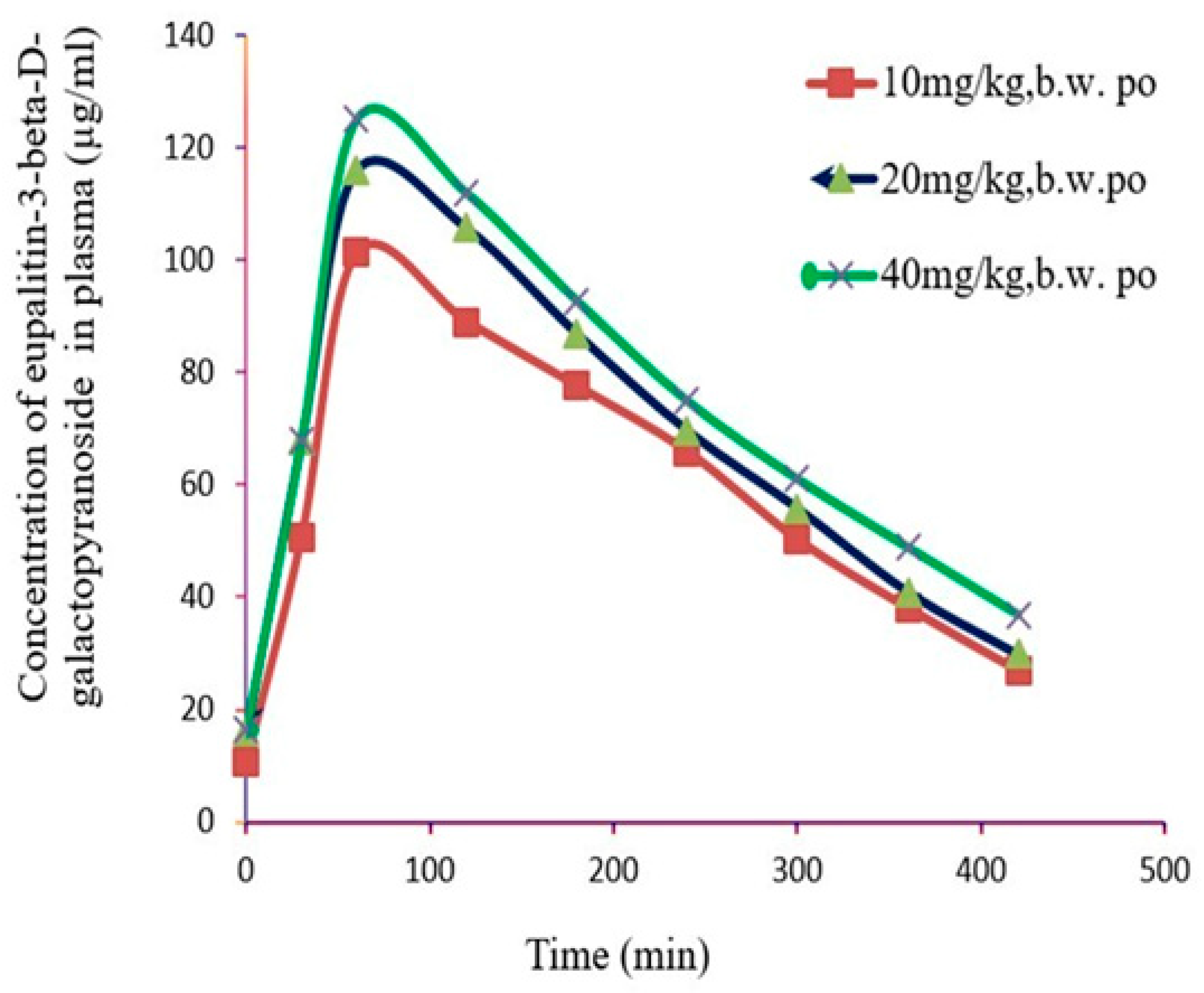 Pharmaceutics 16 01628 g006