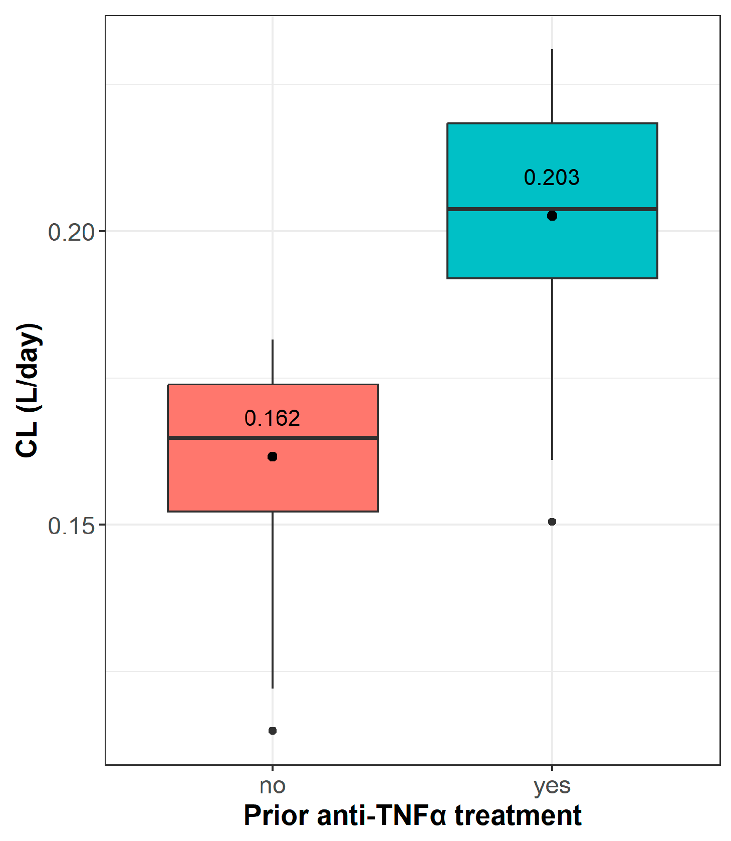 Pharmaceutics 16 01629 g002