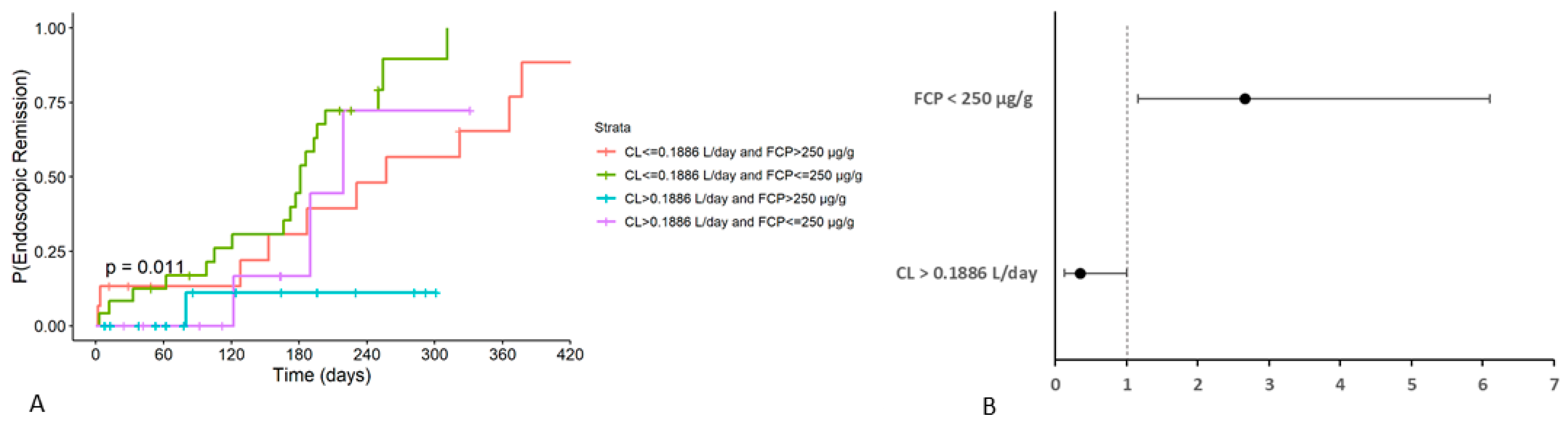 Pharmaceutics 16 01629 g004