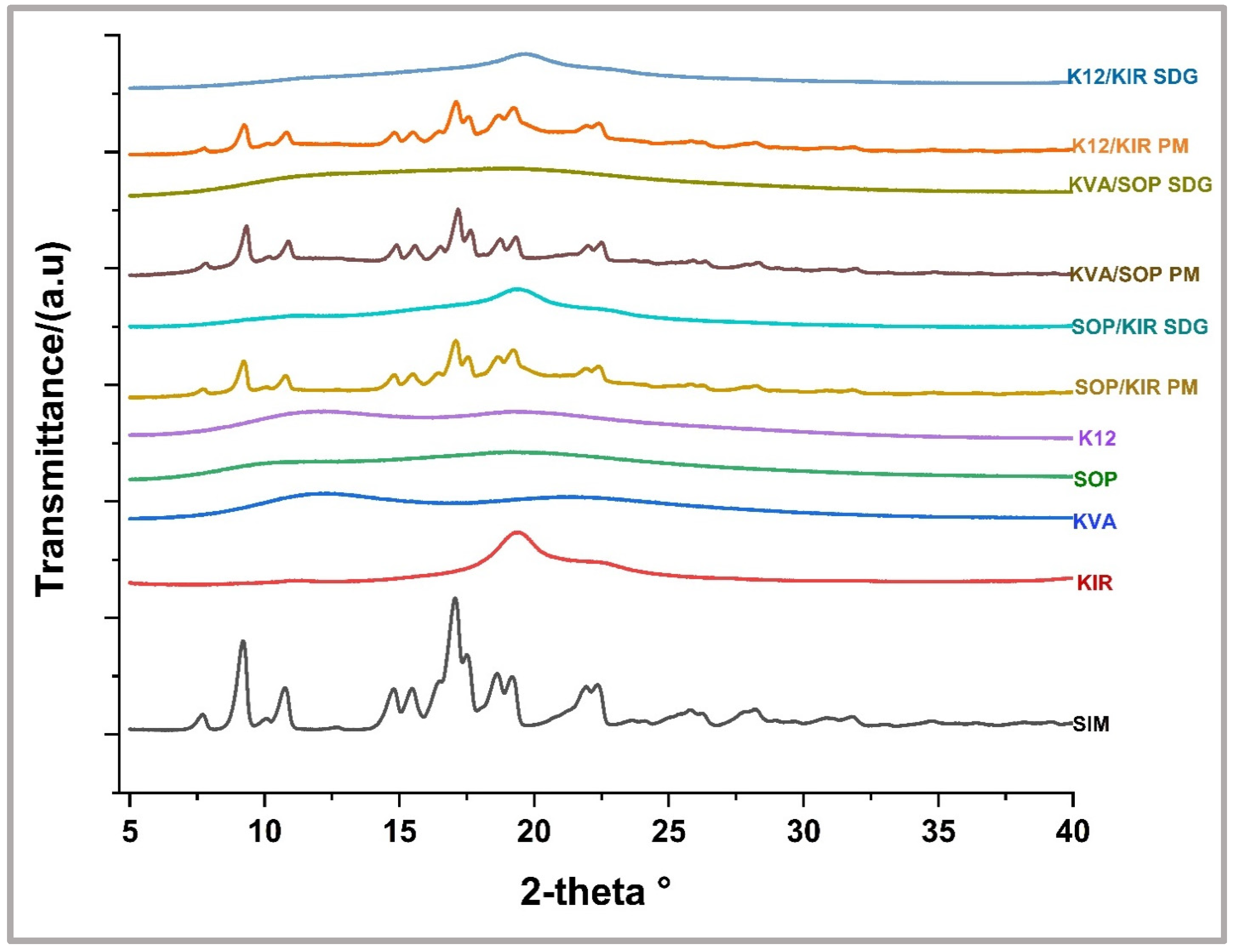 Pharmaceutics 16 01630 g006