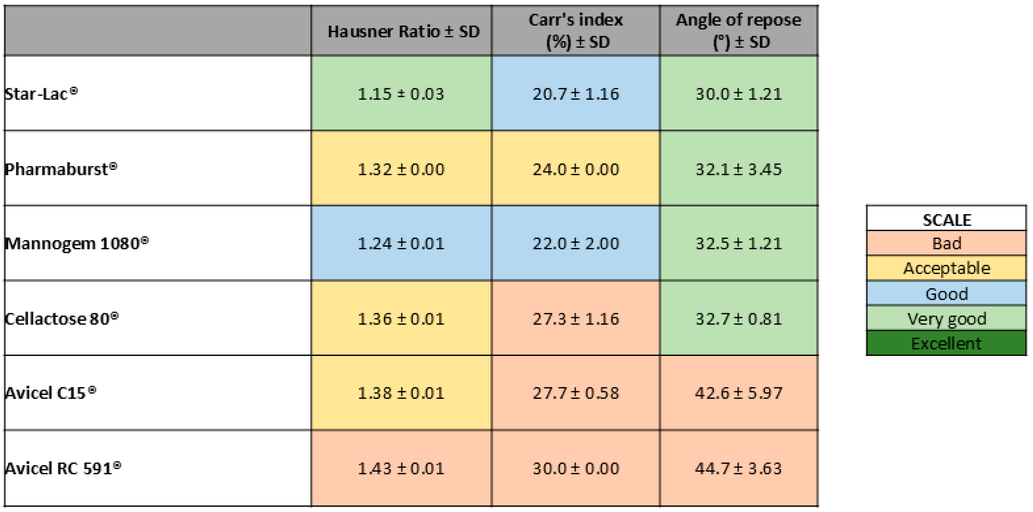 Pharmaceutics 17 00005 g002 Pharmaceutics 17 00005 g002
