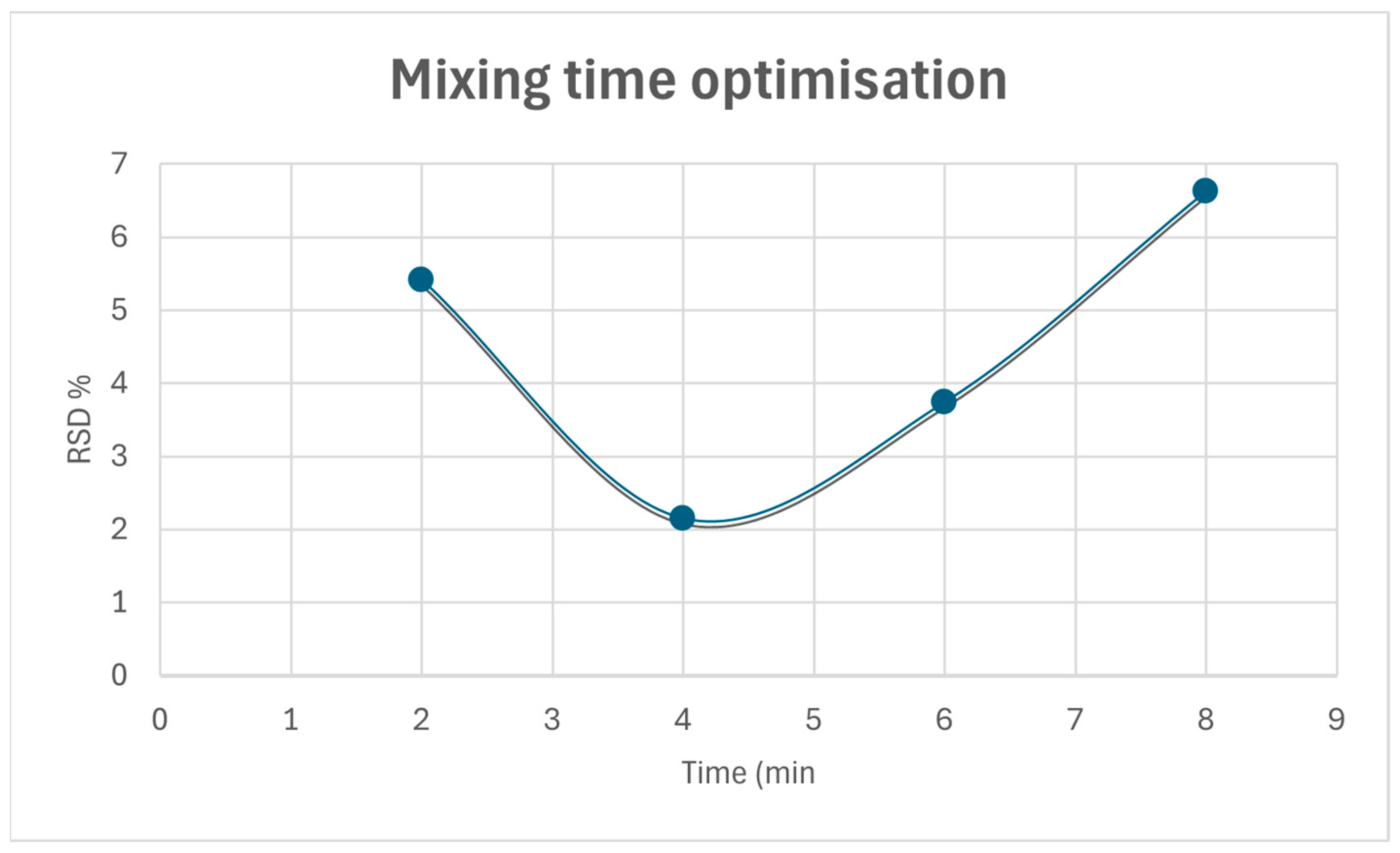 Pharmaceutics 17 00005 g003 Pharmaceutics 17 00005 g003