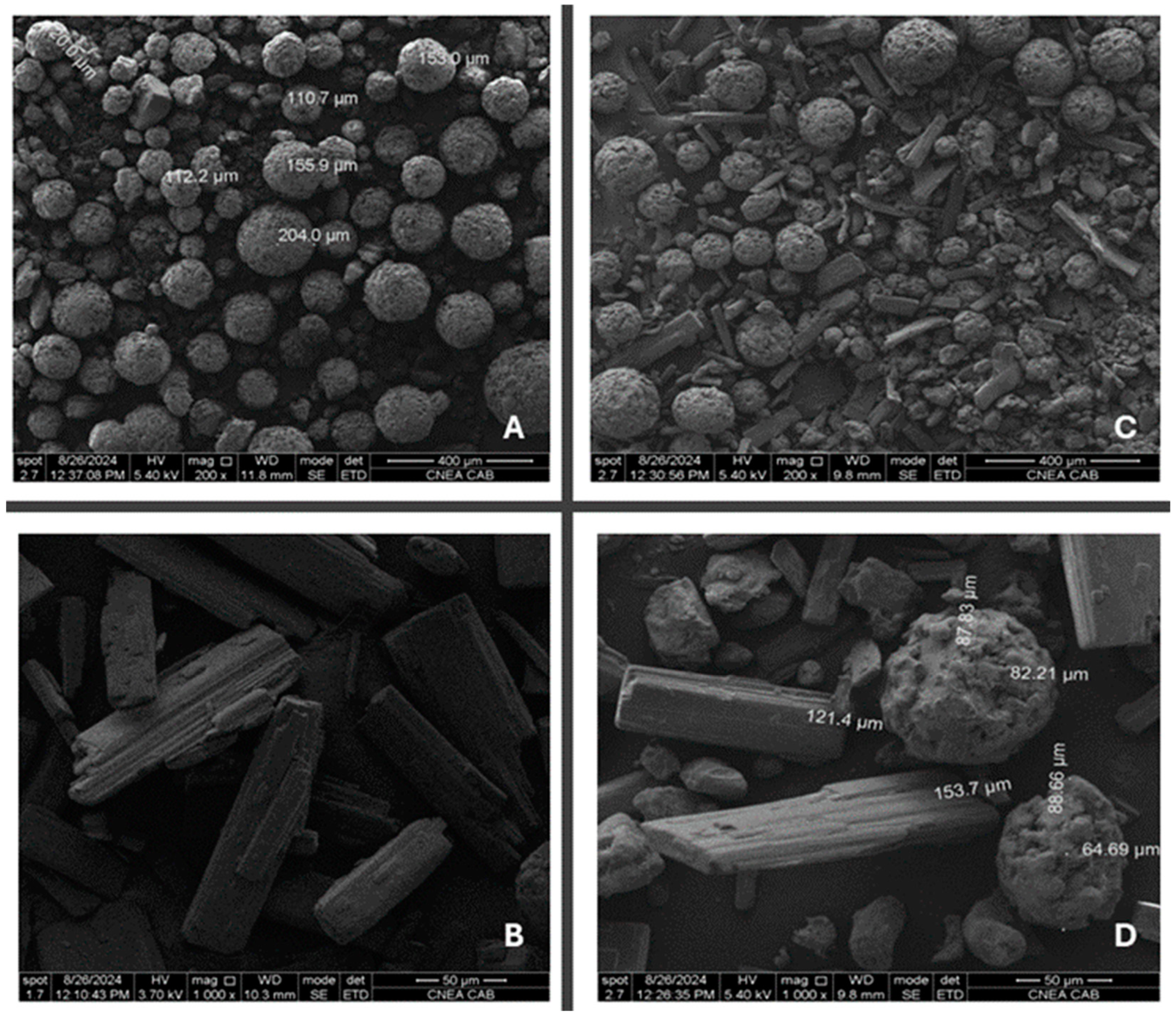 Pharmaceutics 17 00005 g006 Pharmaceutics 17 00005 g006