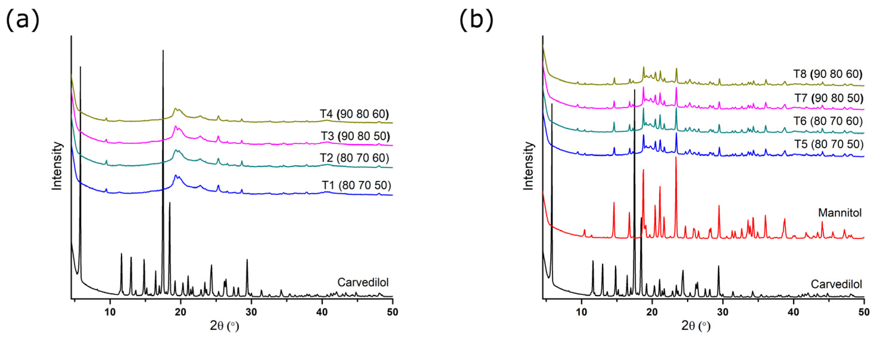 Pharmaceutics 17 00006 g003