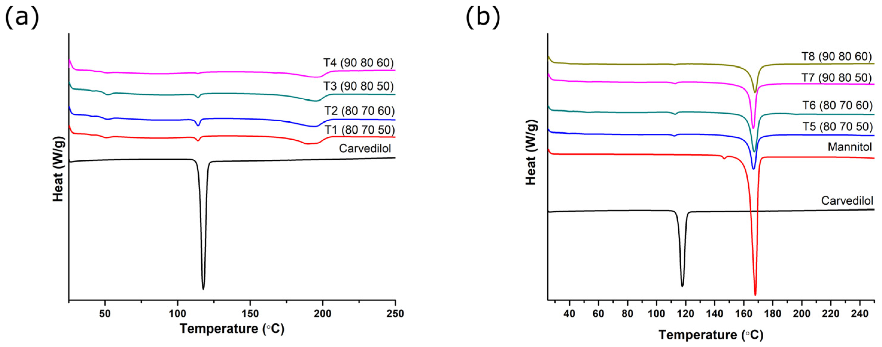 Pharmaceutics 17 00006 g004