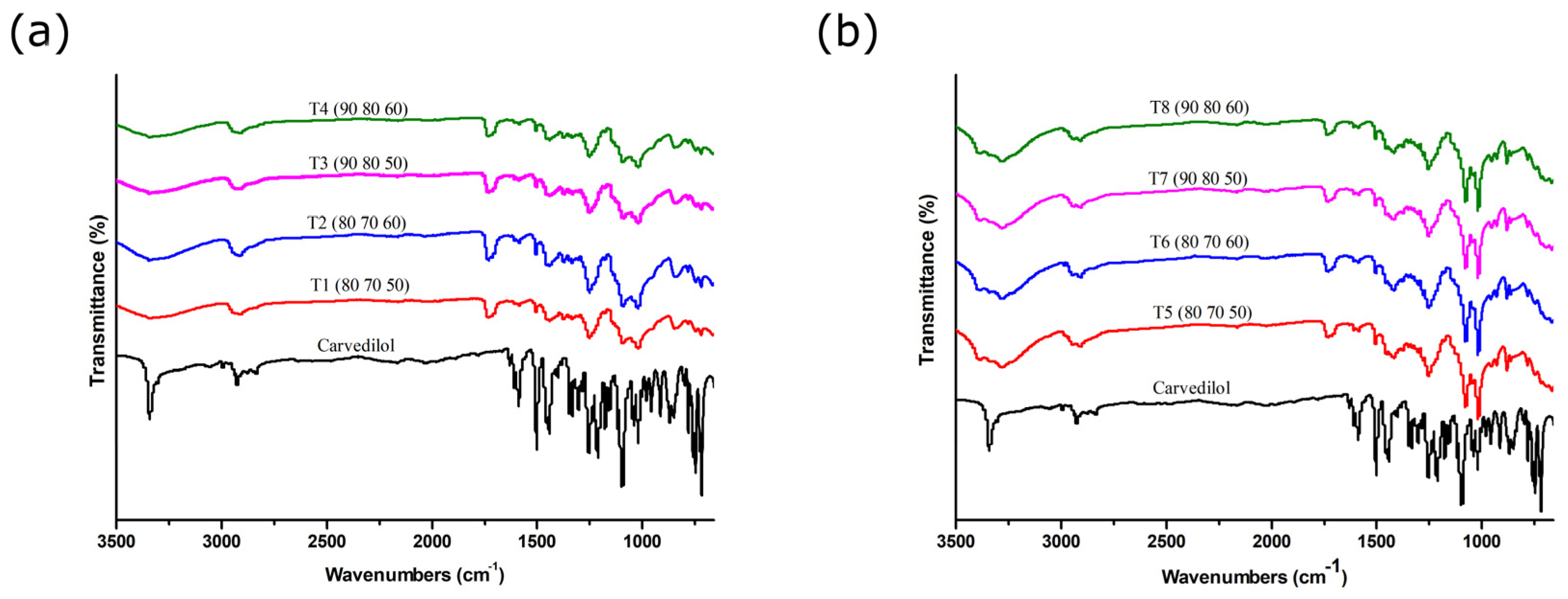 Pharmaceutics 17 00006 g005