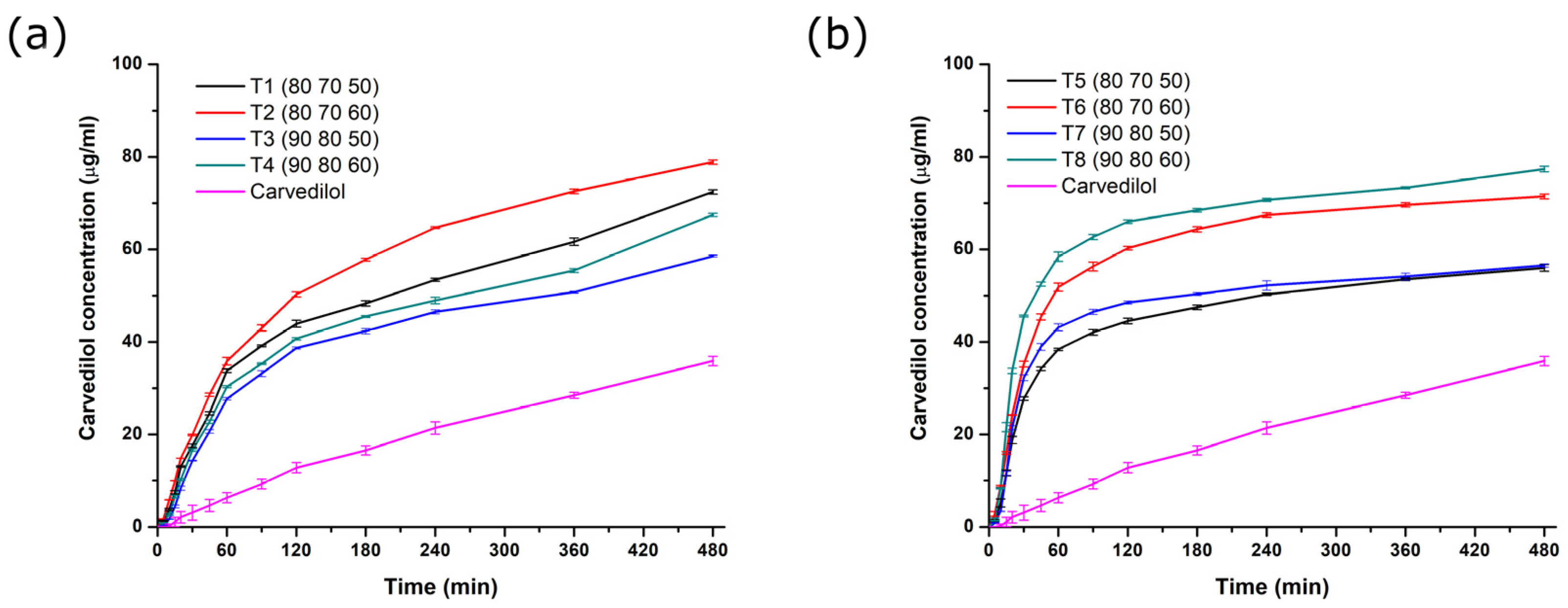 Pharmaceutics 17 00006 g006