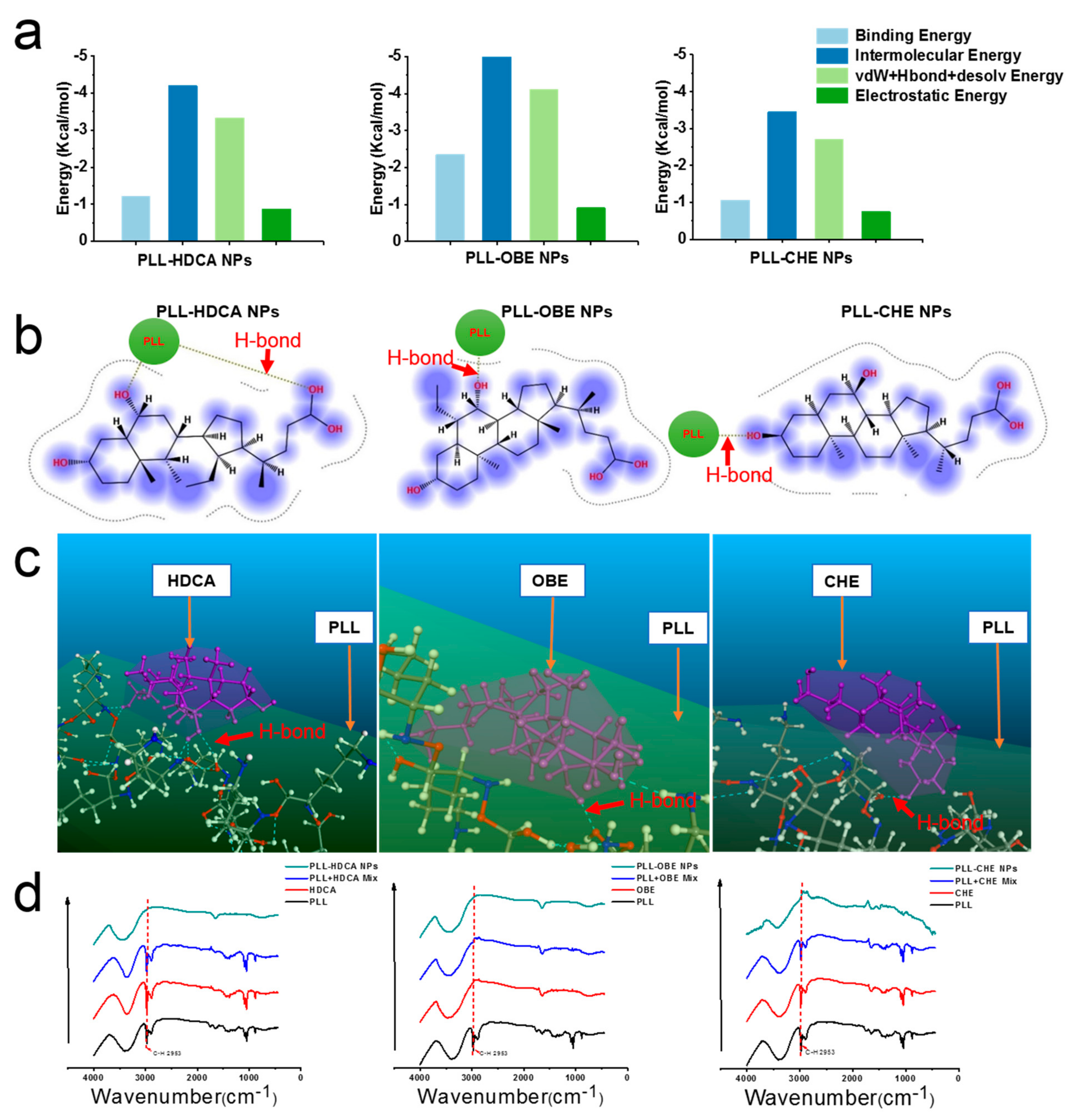 Pharmaceutics 17 00007 g003