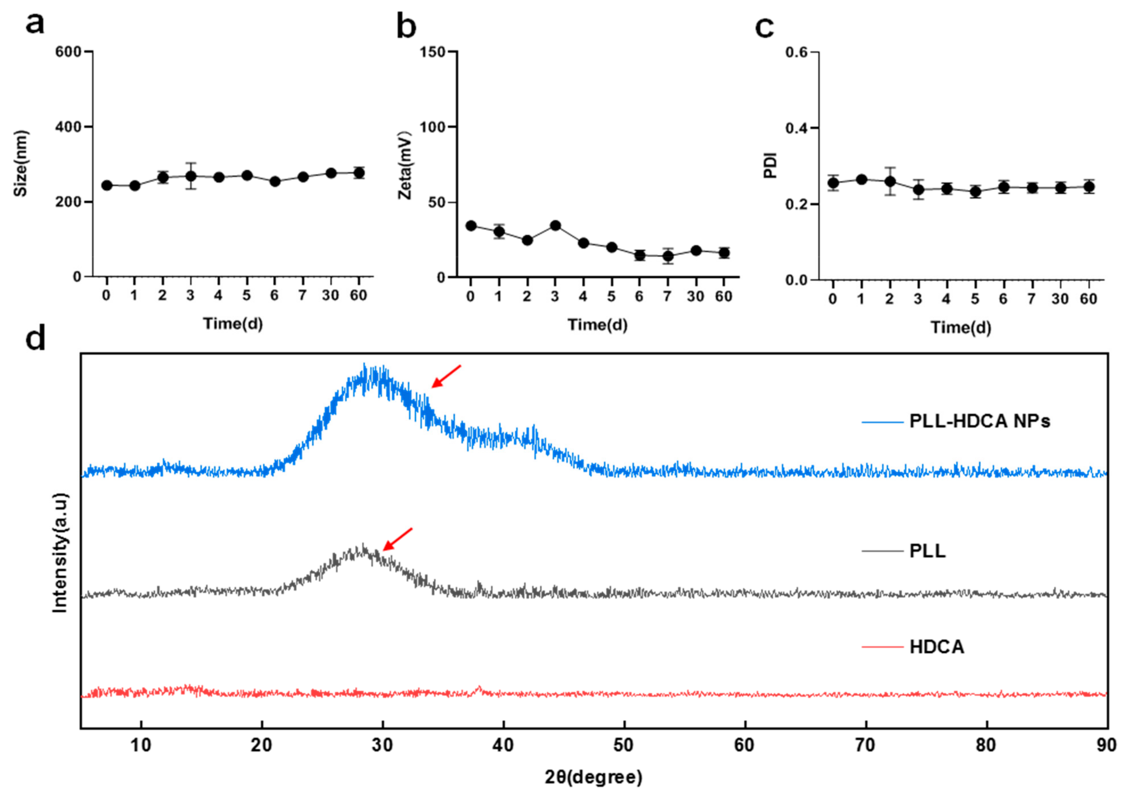 Pharmaceutics 17 00007 g004