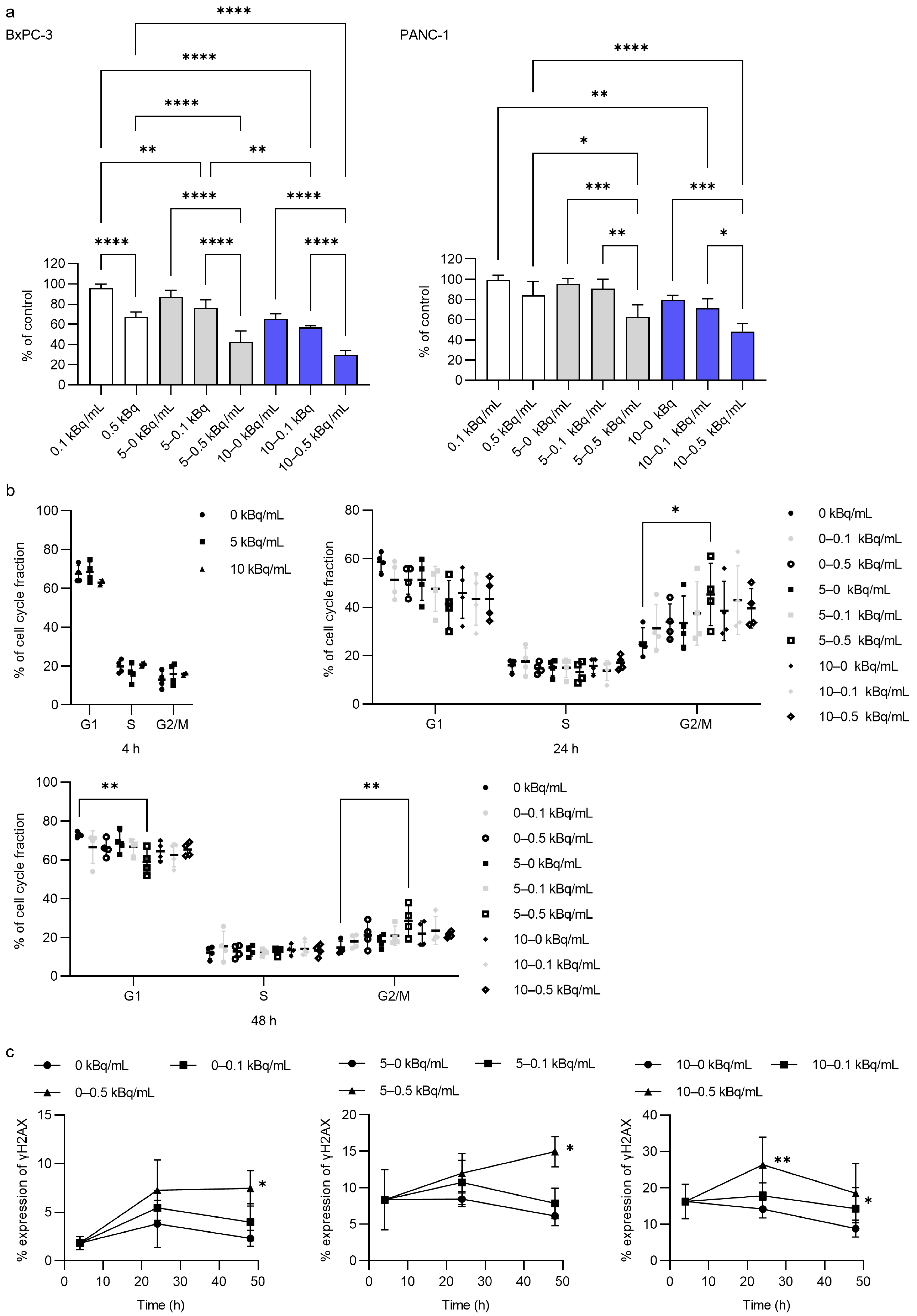 Long-Term Therapeutic Effects of 225Ac-DOTA-E[c(RGDfK)]2