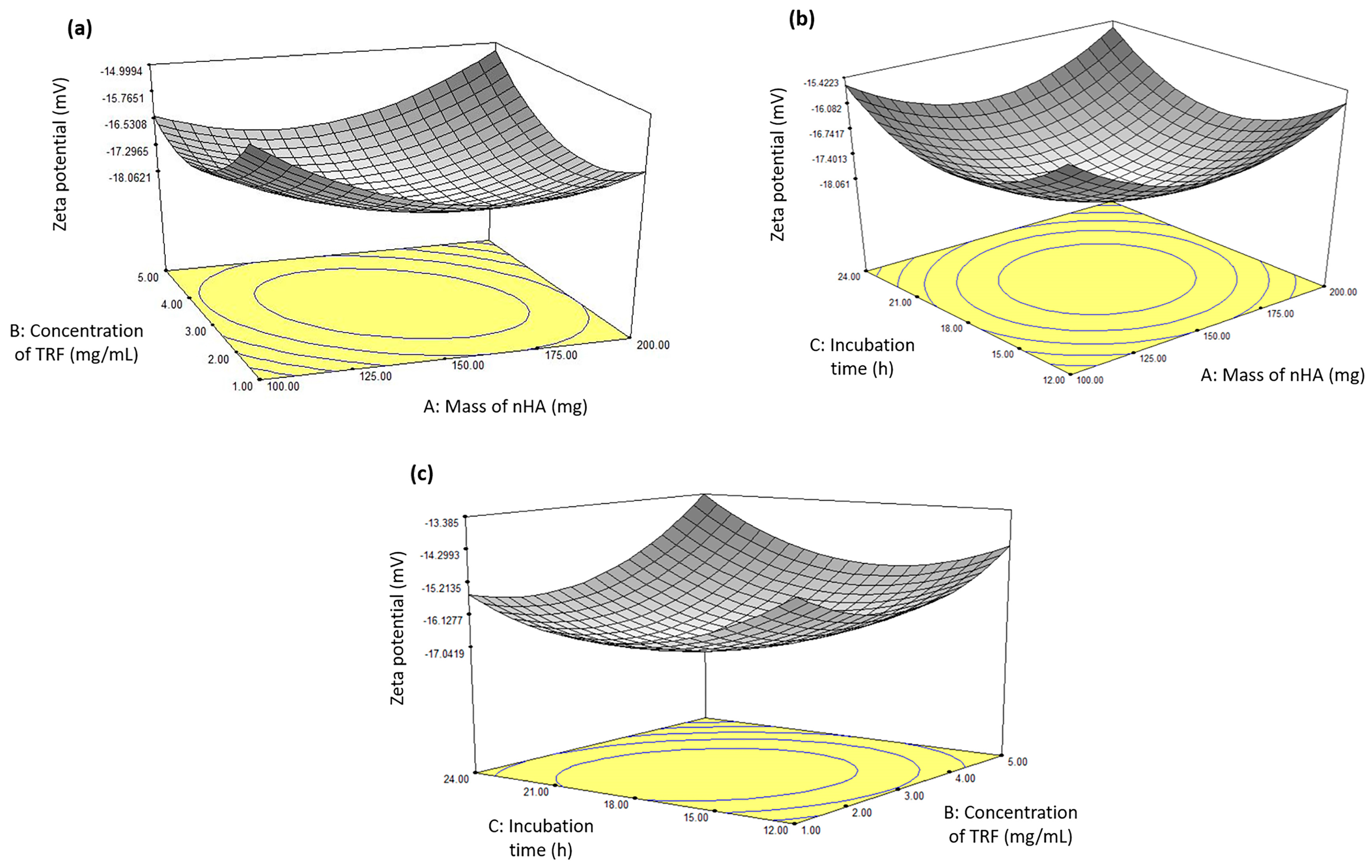 Pharmaceutics 17 00010 g004