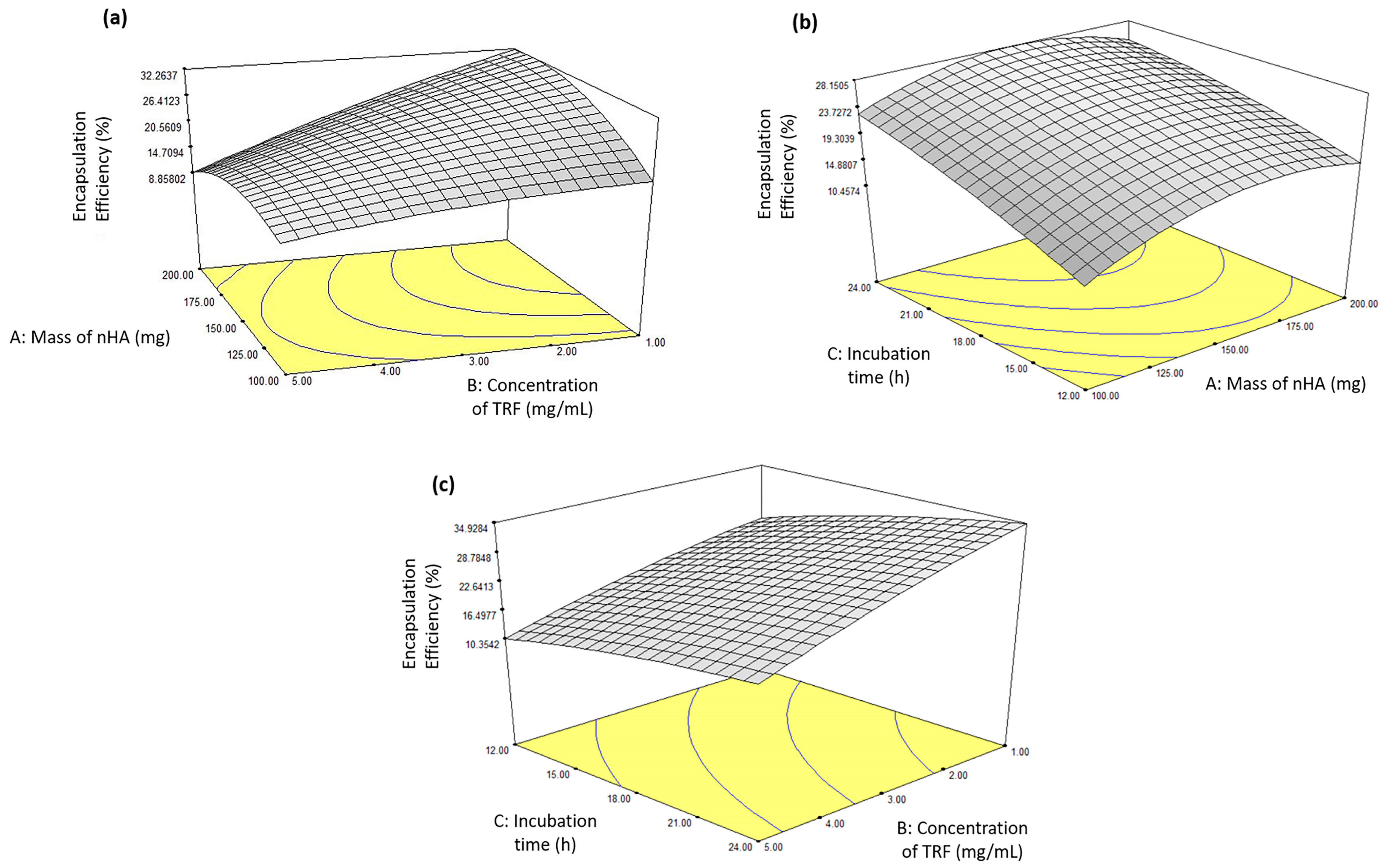 Pharmaceutics 17 00010 g005