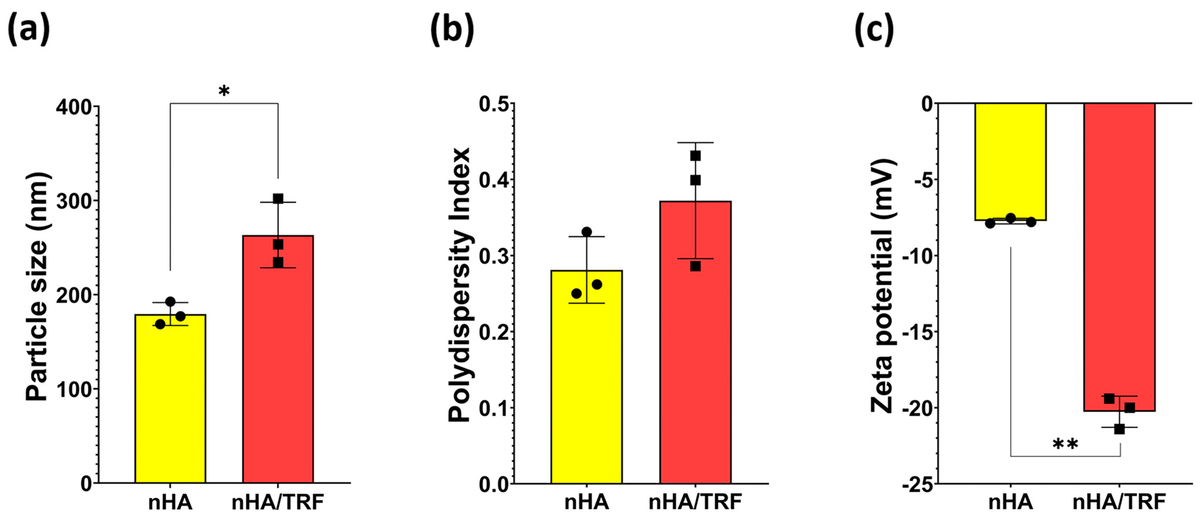 Pharmaceutics 17 00010 g007