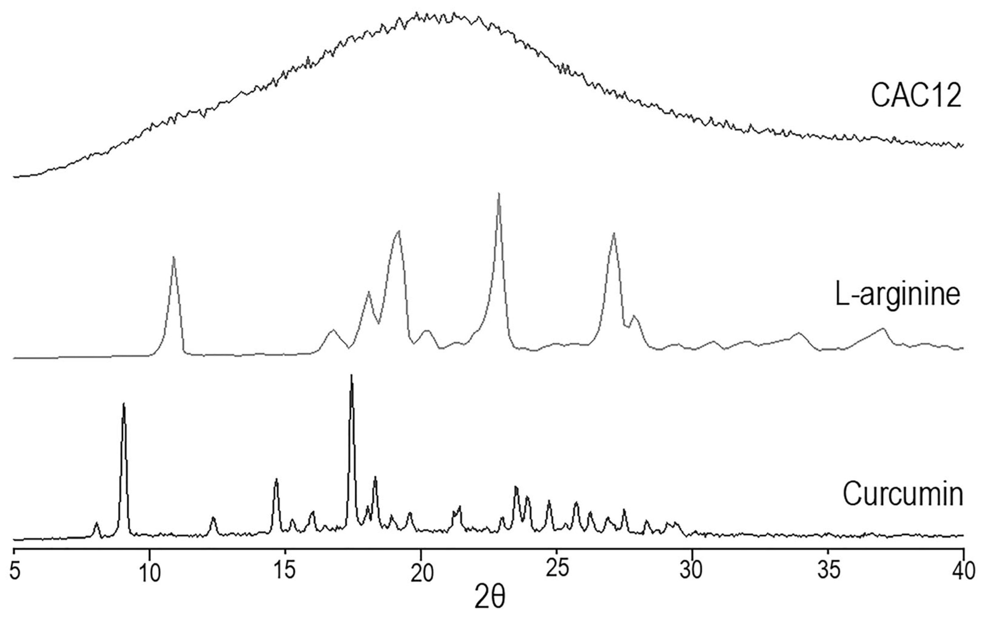 Pharmaceutics 17 00011 g001