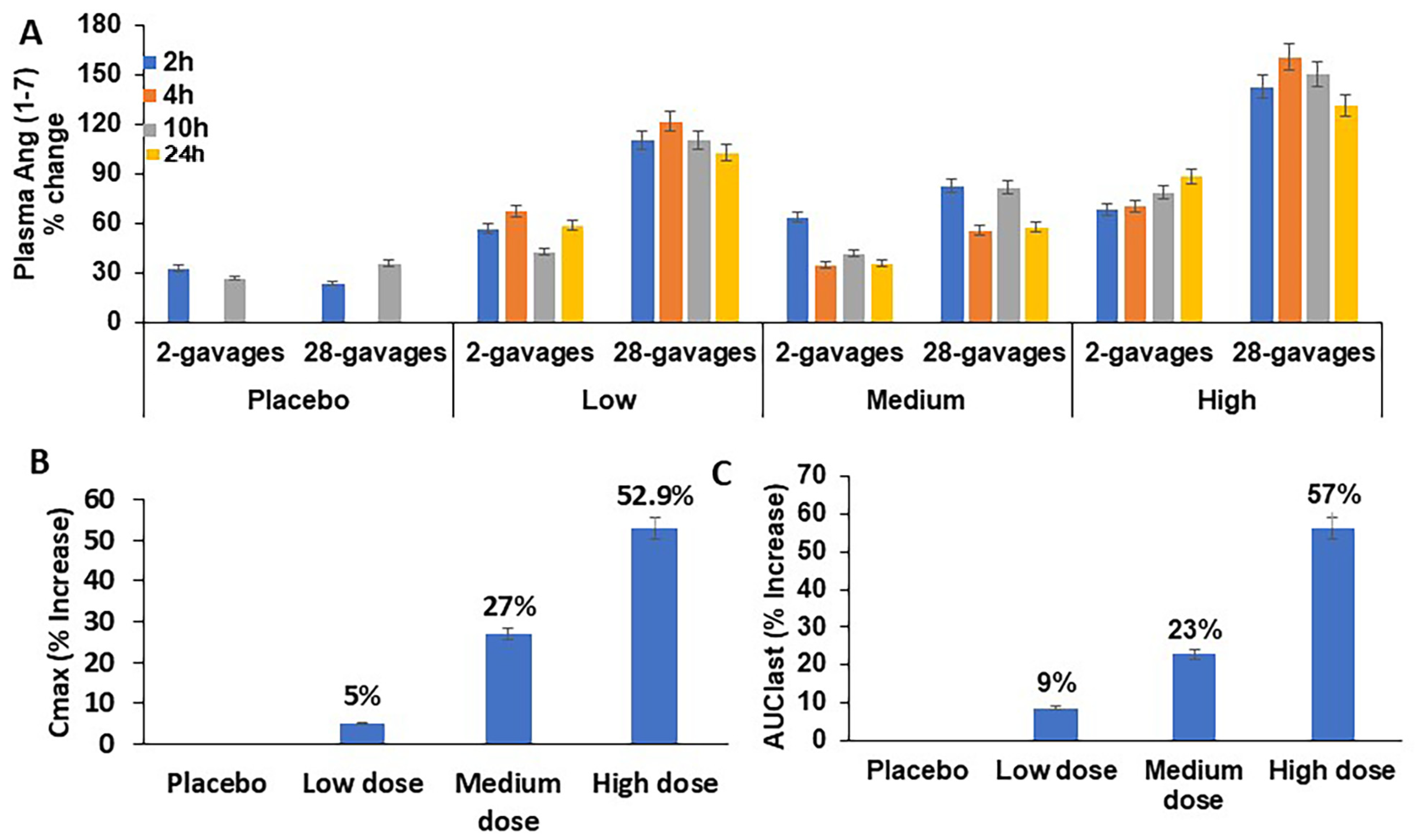 Pharmaceutics 17 00012 g004