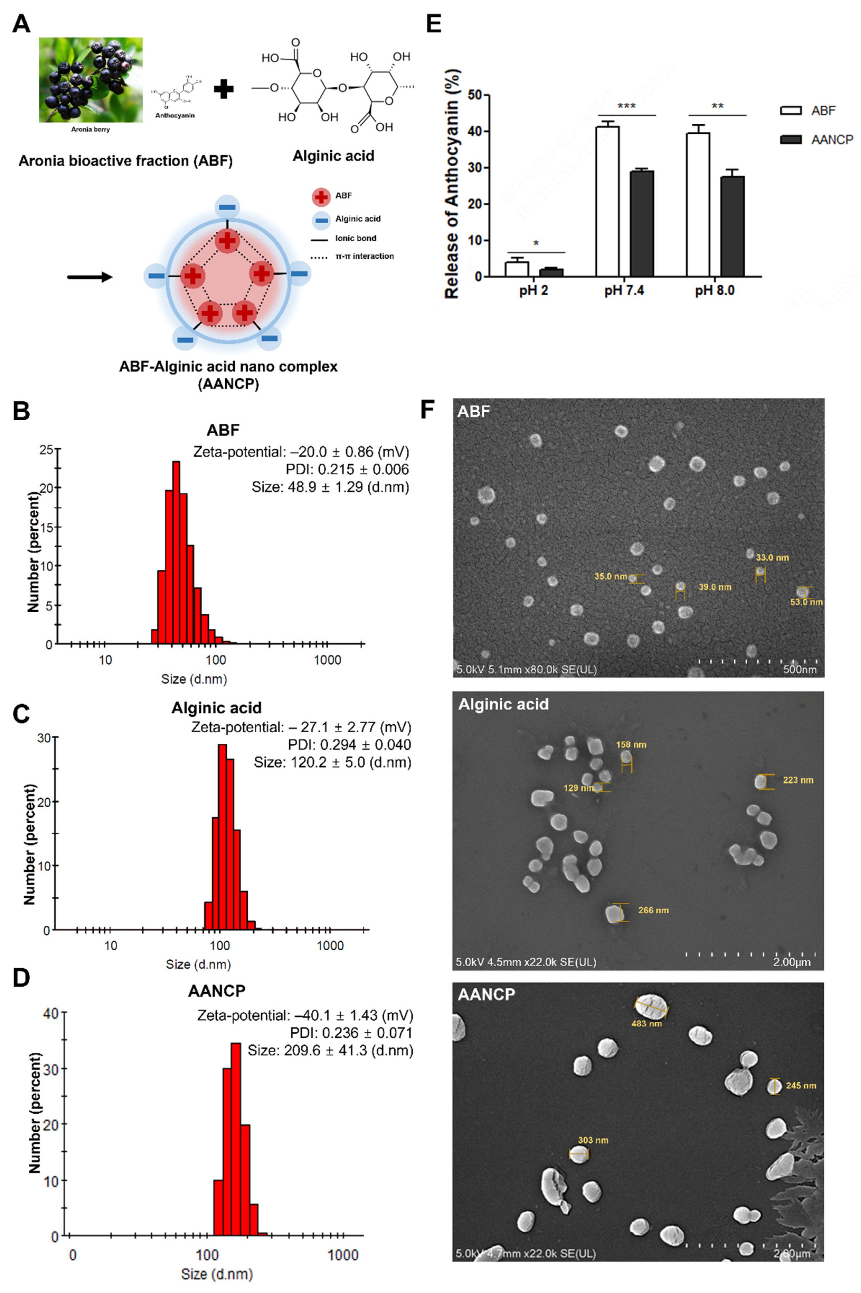 Pharmaceutics 17 00013 g001