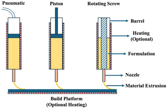 Enhancing Patient-Centric Drug Development: Coupling Hot Melt 
