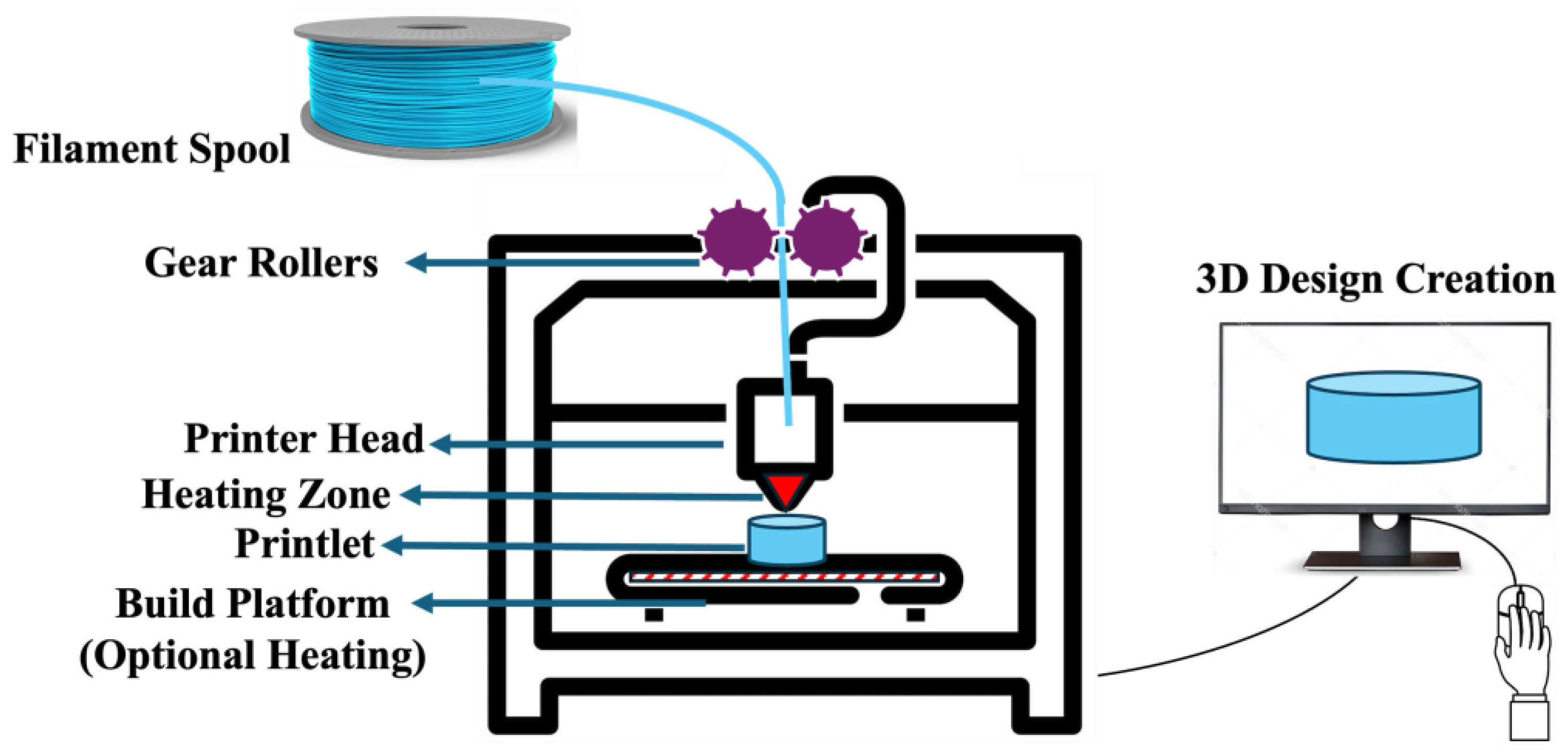 Pharmaceutics 17 00014 g002