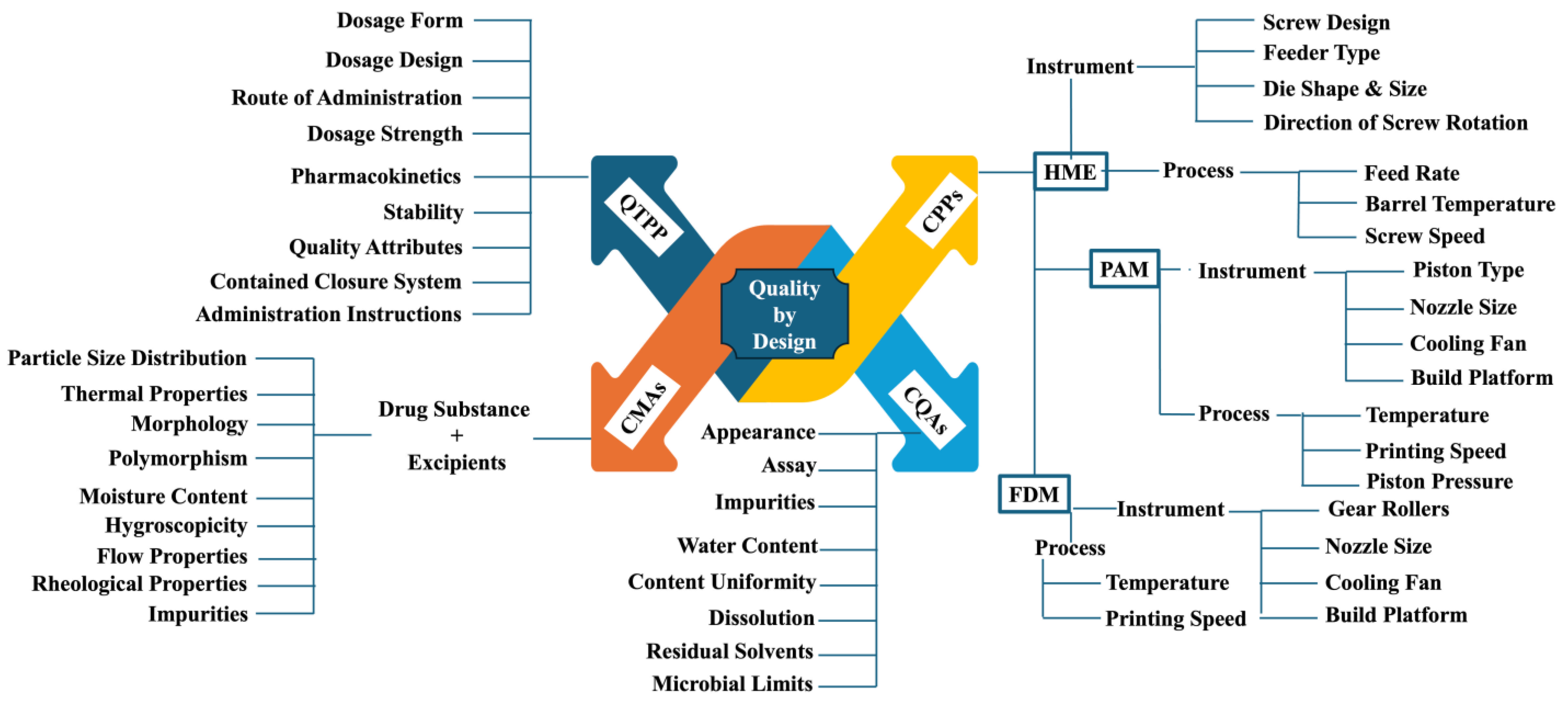 Pharmaceutics 17 00014 g005