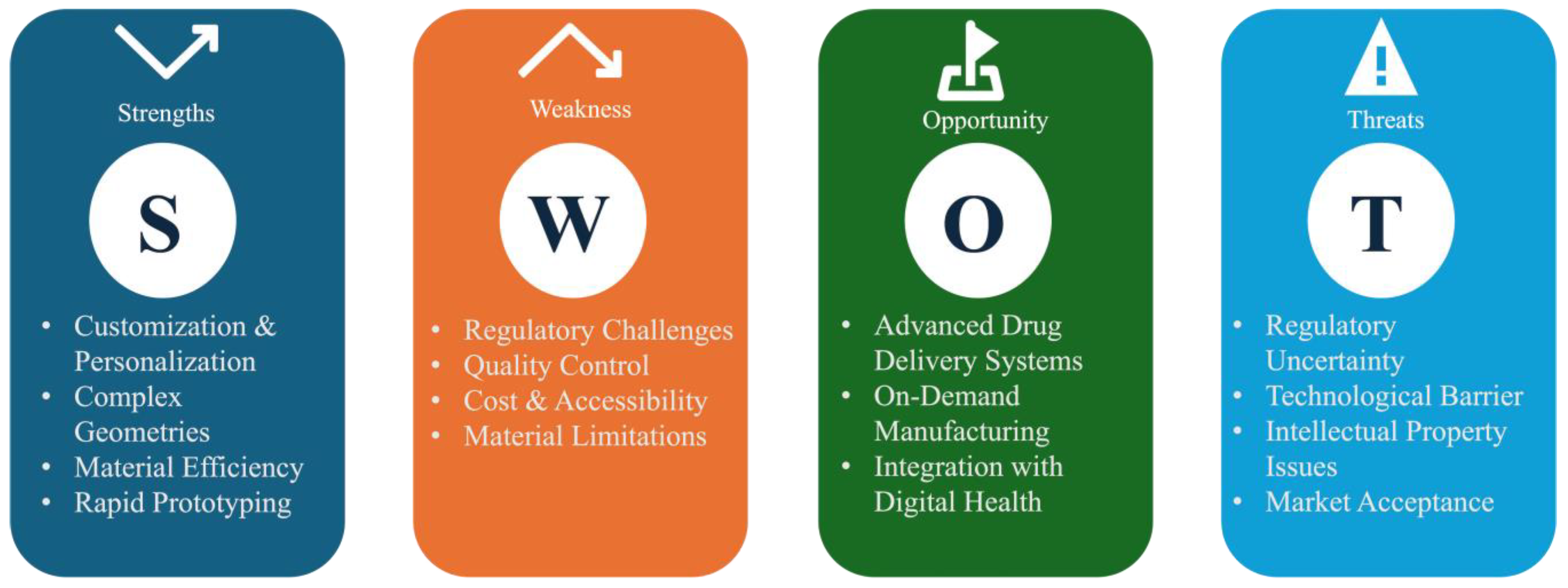 Pharmaceutics 17 00014 g006