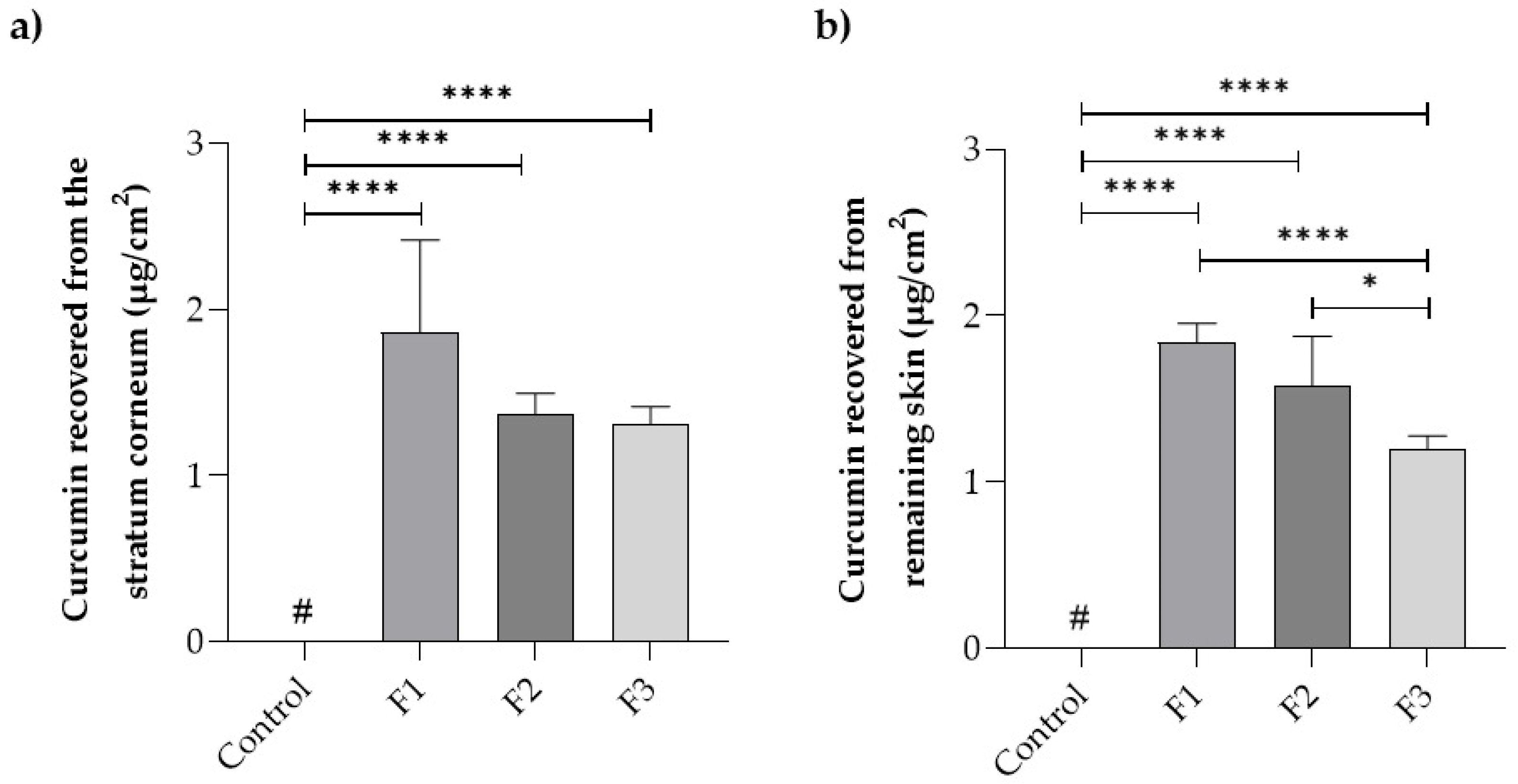 Pharmaceutics 17 00018 g003