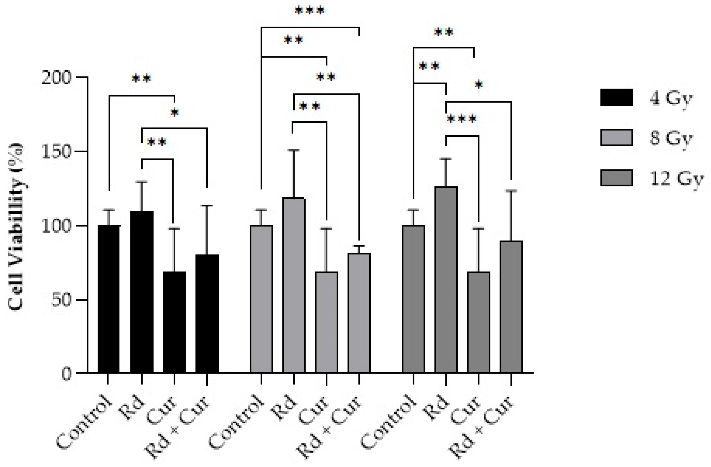 Pharmaceutics 17 00018 g005