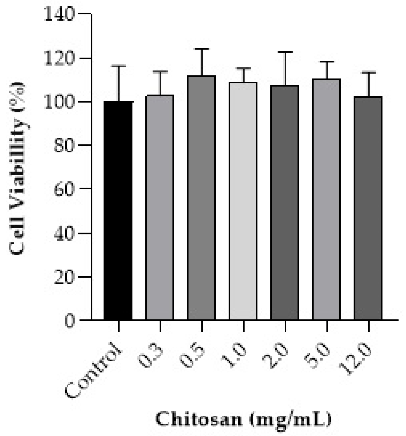 Pharmaceutics 17 00018 g007