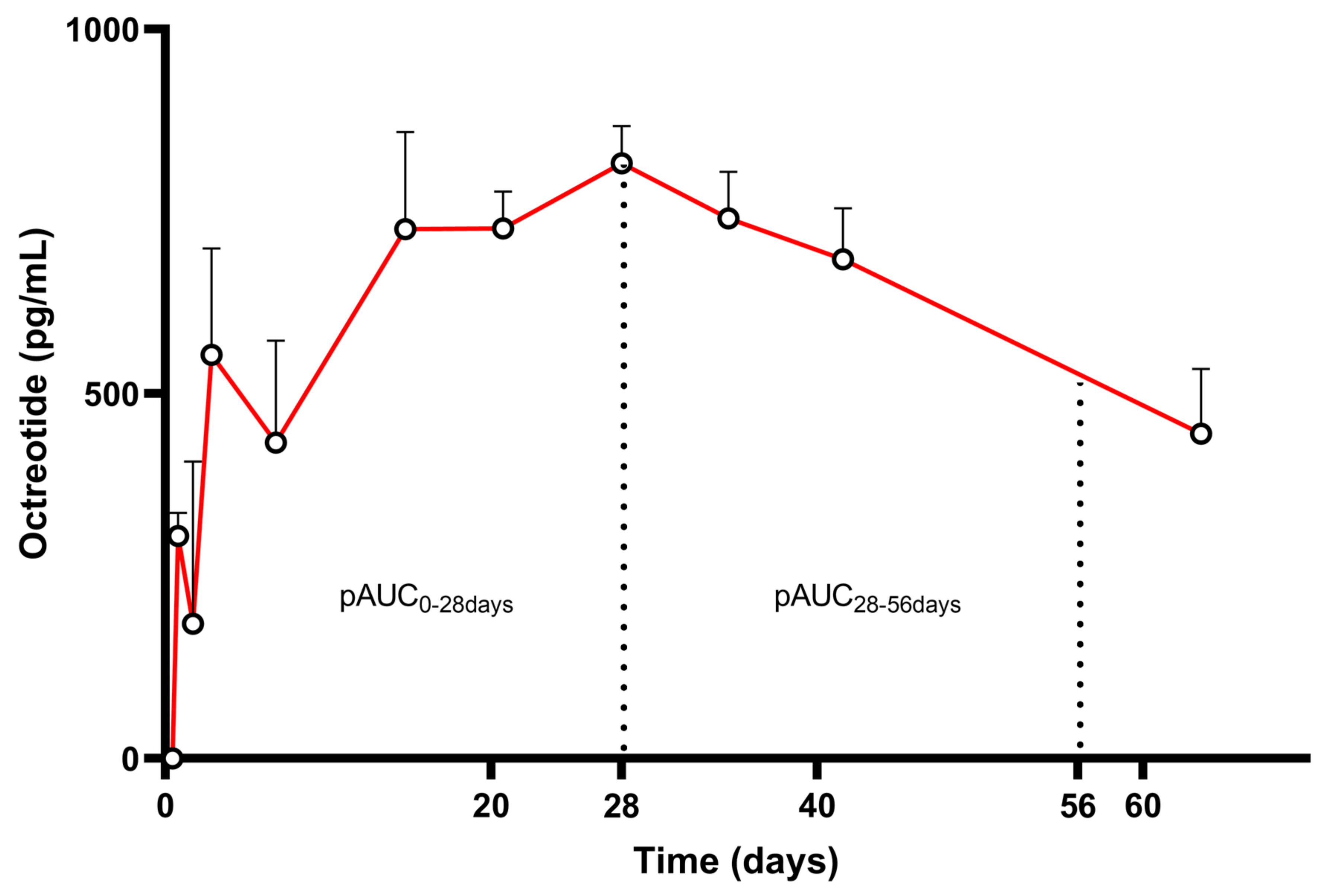 Pharmaceutics 17 00021 g003