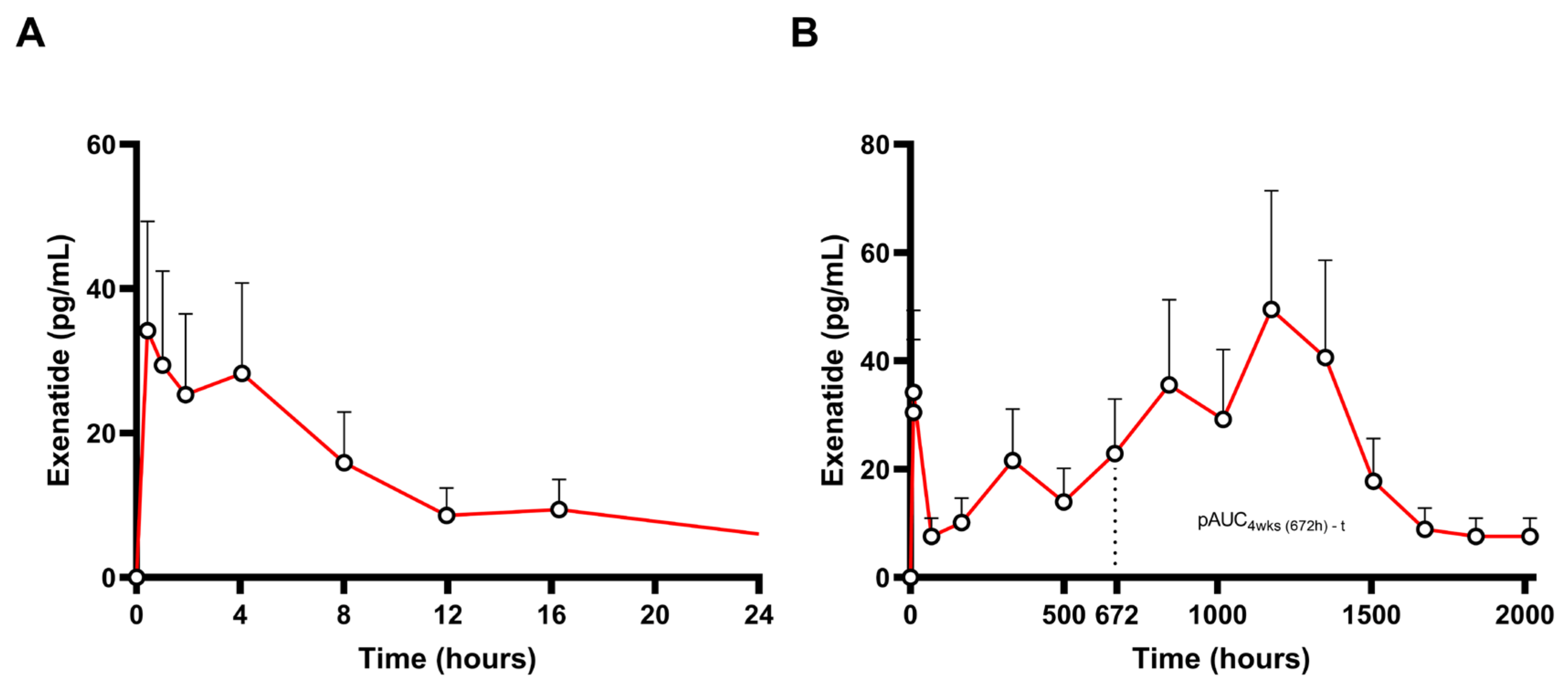 Pharmaceutics 17 00021 g005
