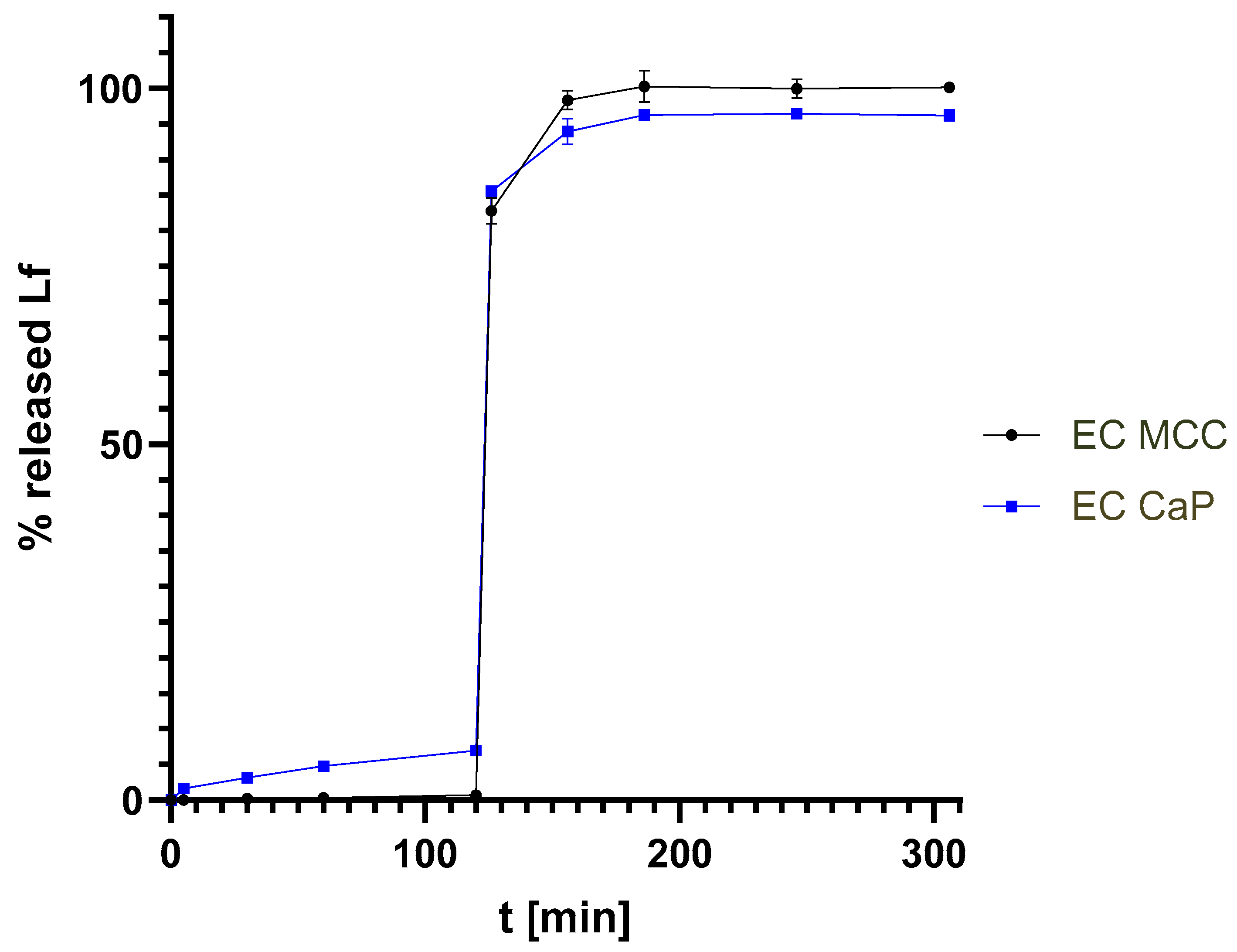 Pharmaceutics 17 00023 g003