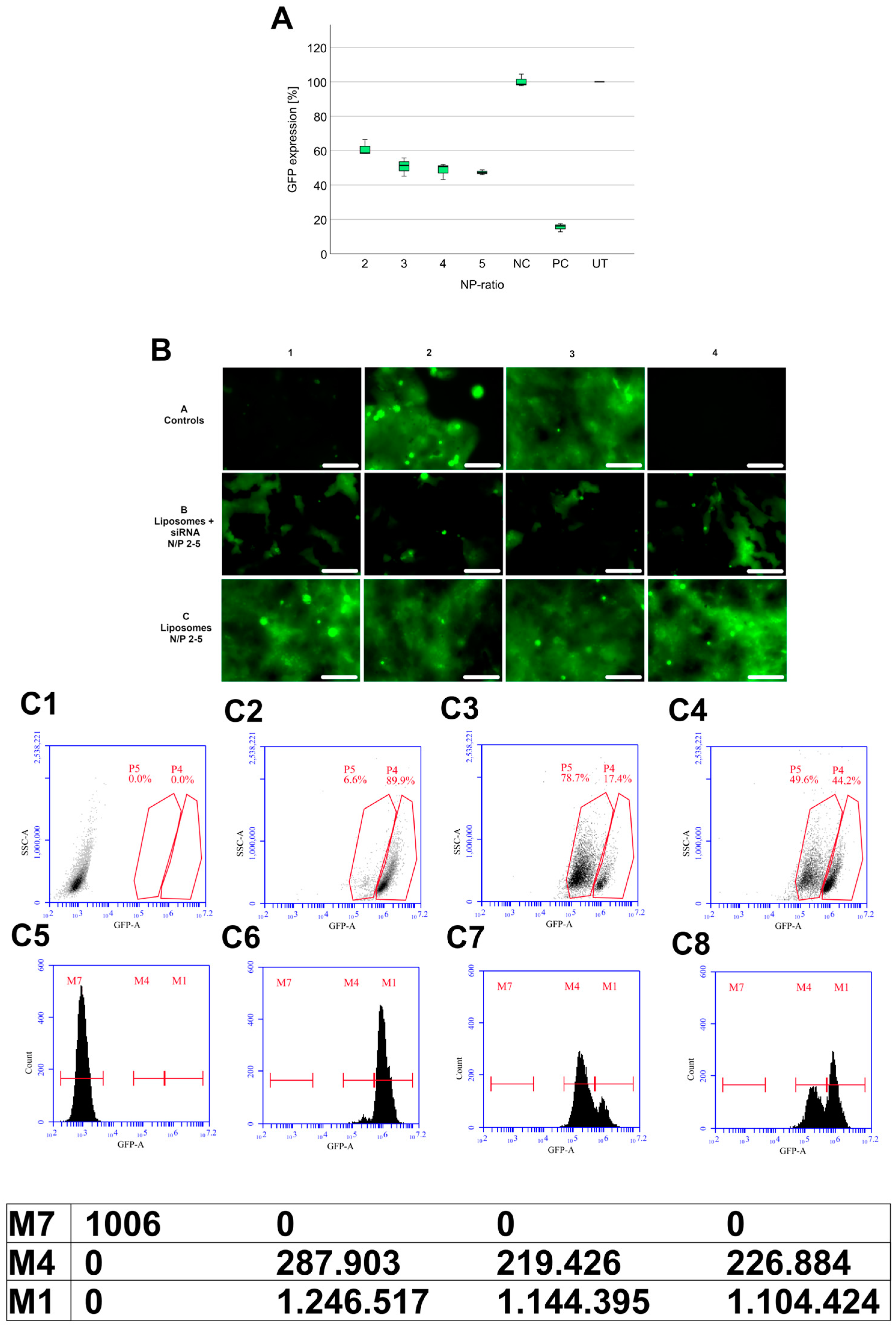 Pharmaceutics 17 00025 g007