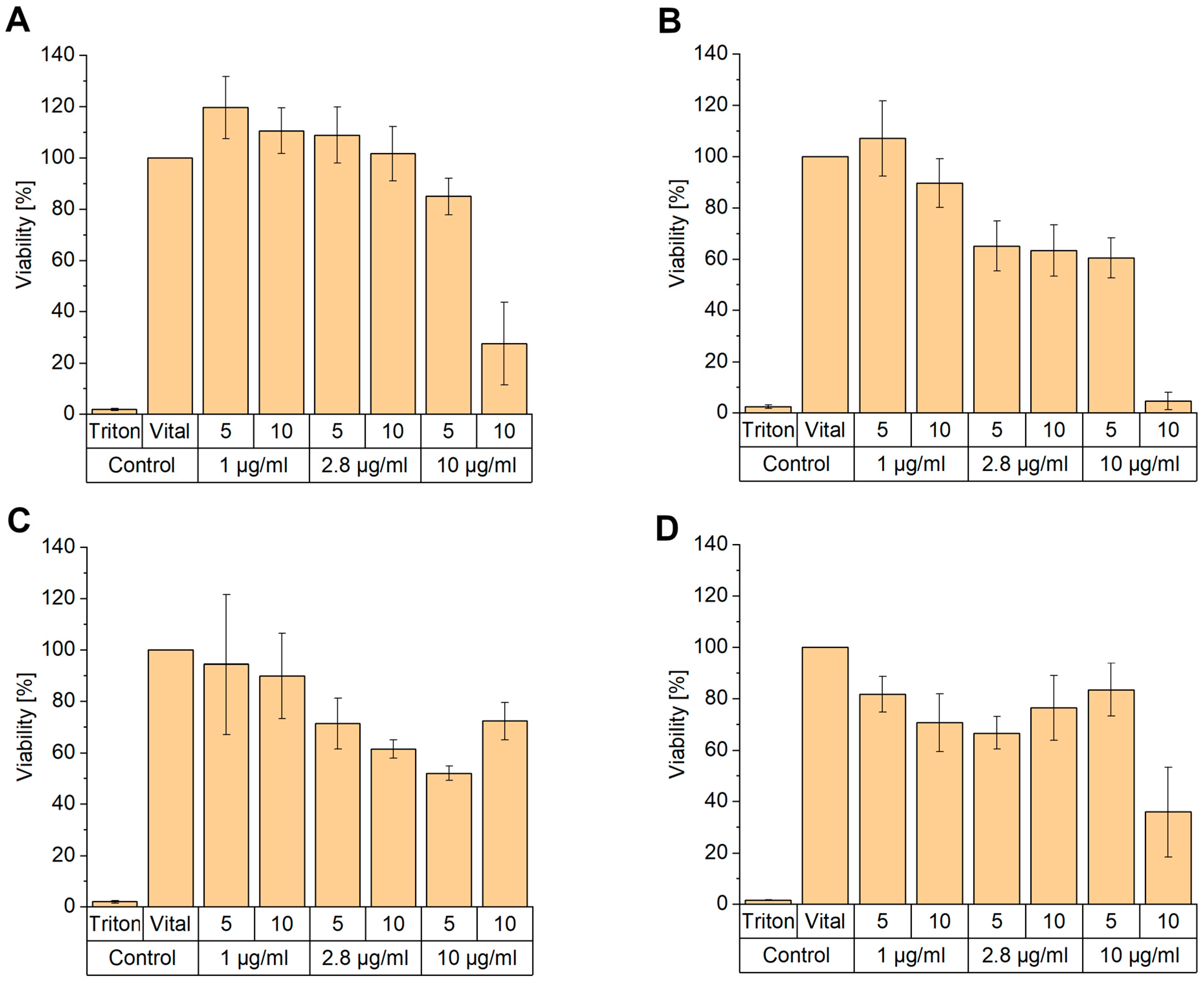 Pharmaceutics 17 00025 g010