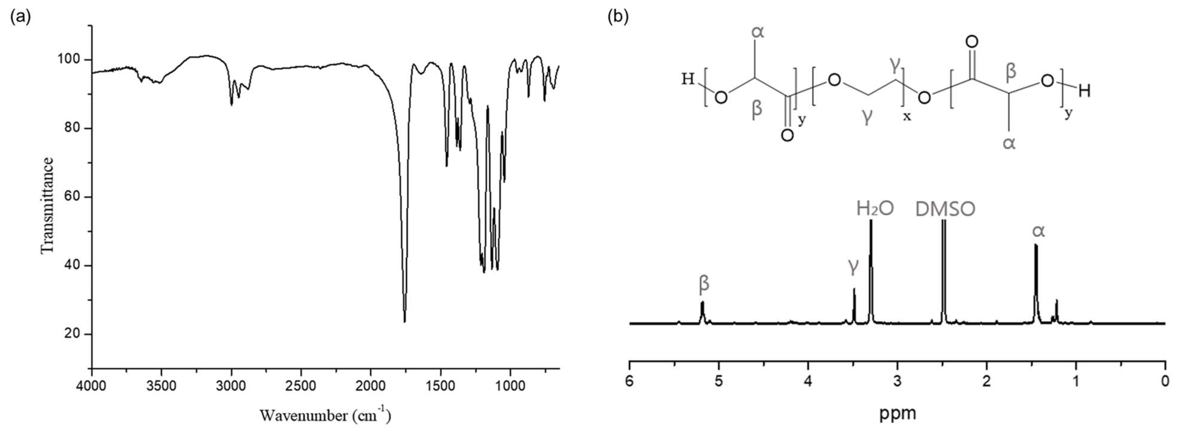 Pharmaceutics 17 00028 g004