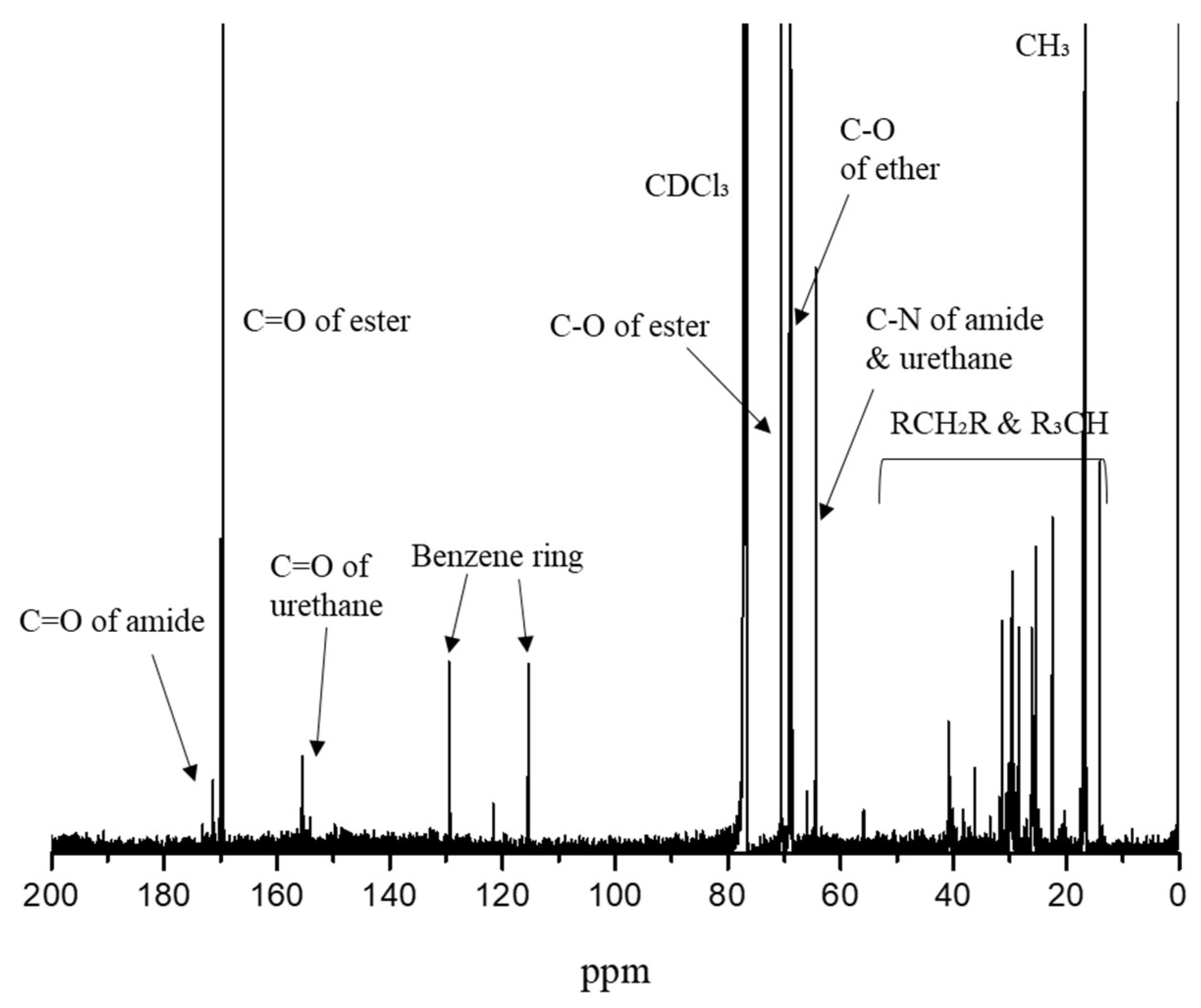 Pharmaceutics 17 00028 g006