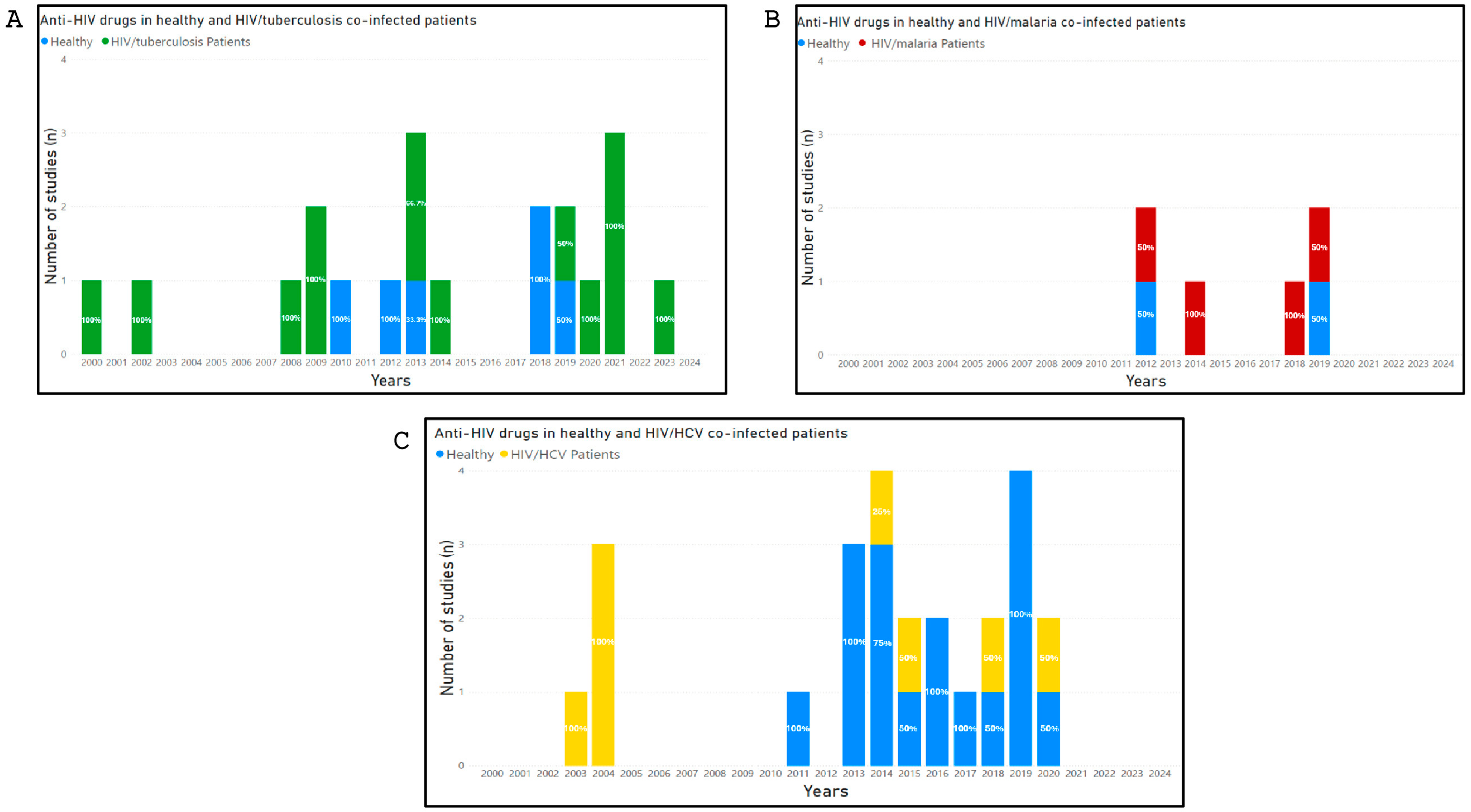 Pharmaceutics 17 00031 g002 Pharmaceutics 17 00031 g002