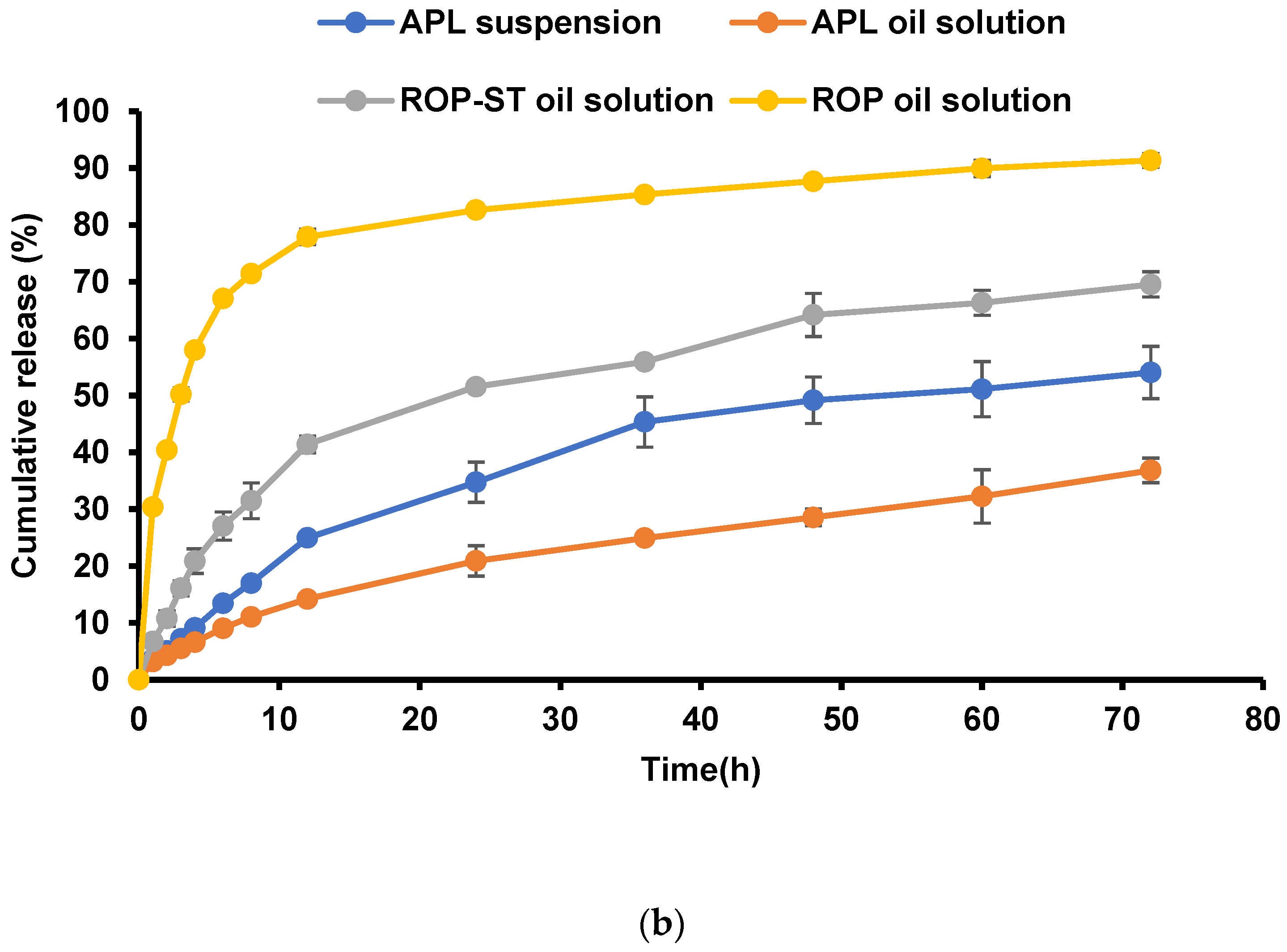 Pharmaceutics 17 00037 g003b