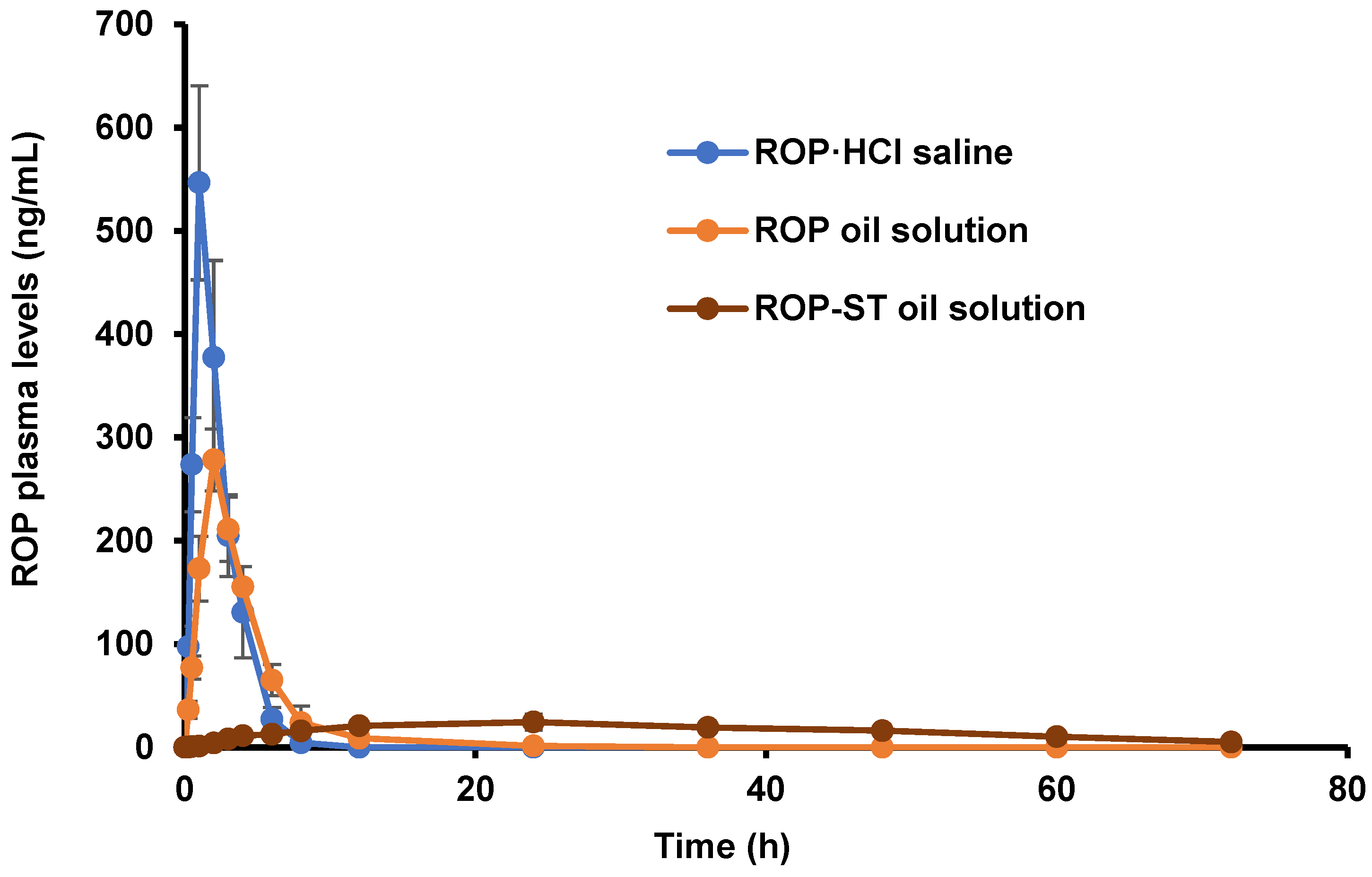Pharmaceutics 17 00037 g005