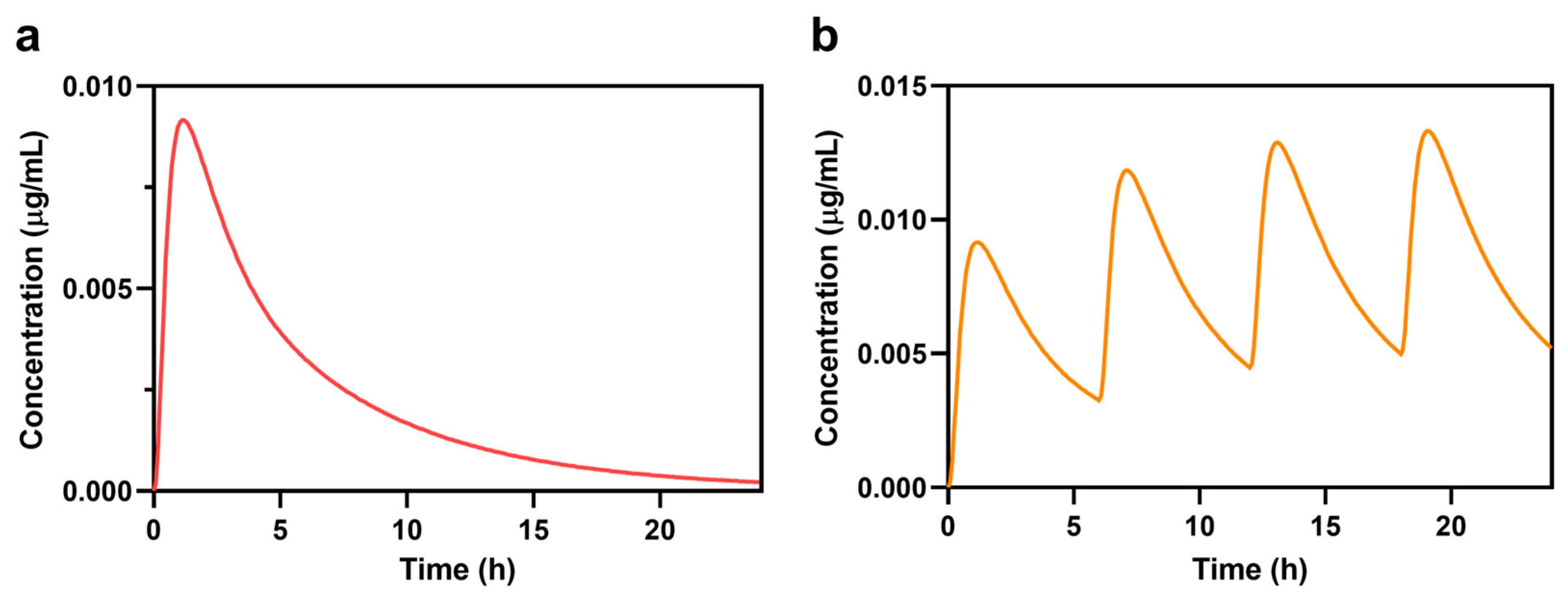 Pharmaceutics 17 00039 g002